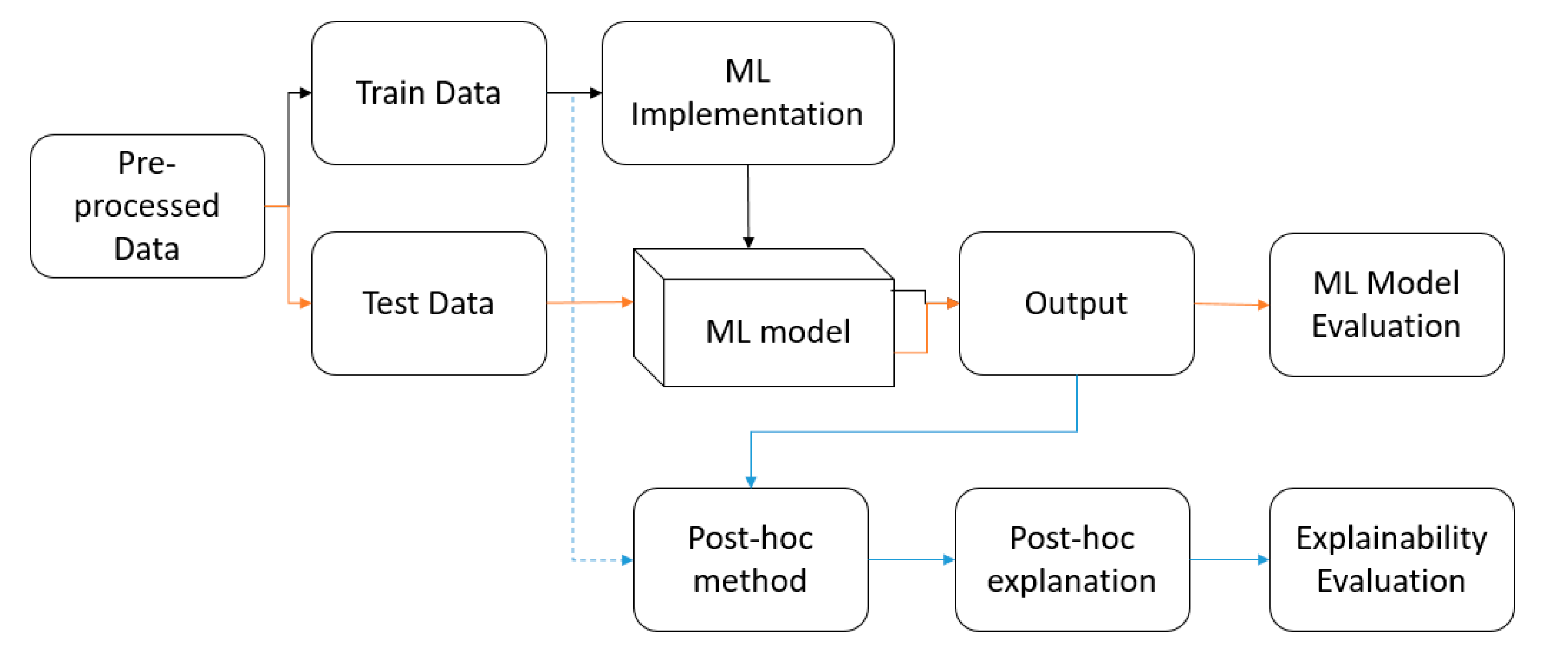 Applsci 11 10804 g002 550