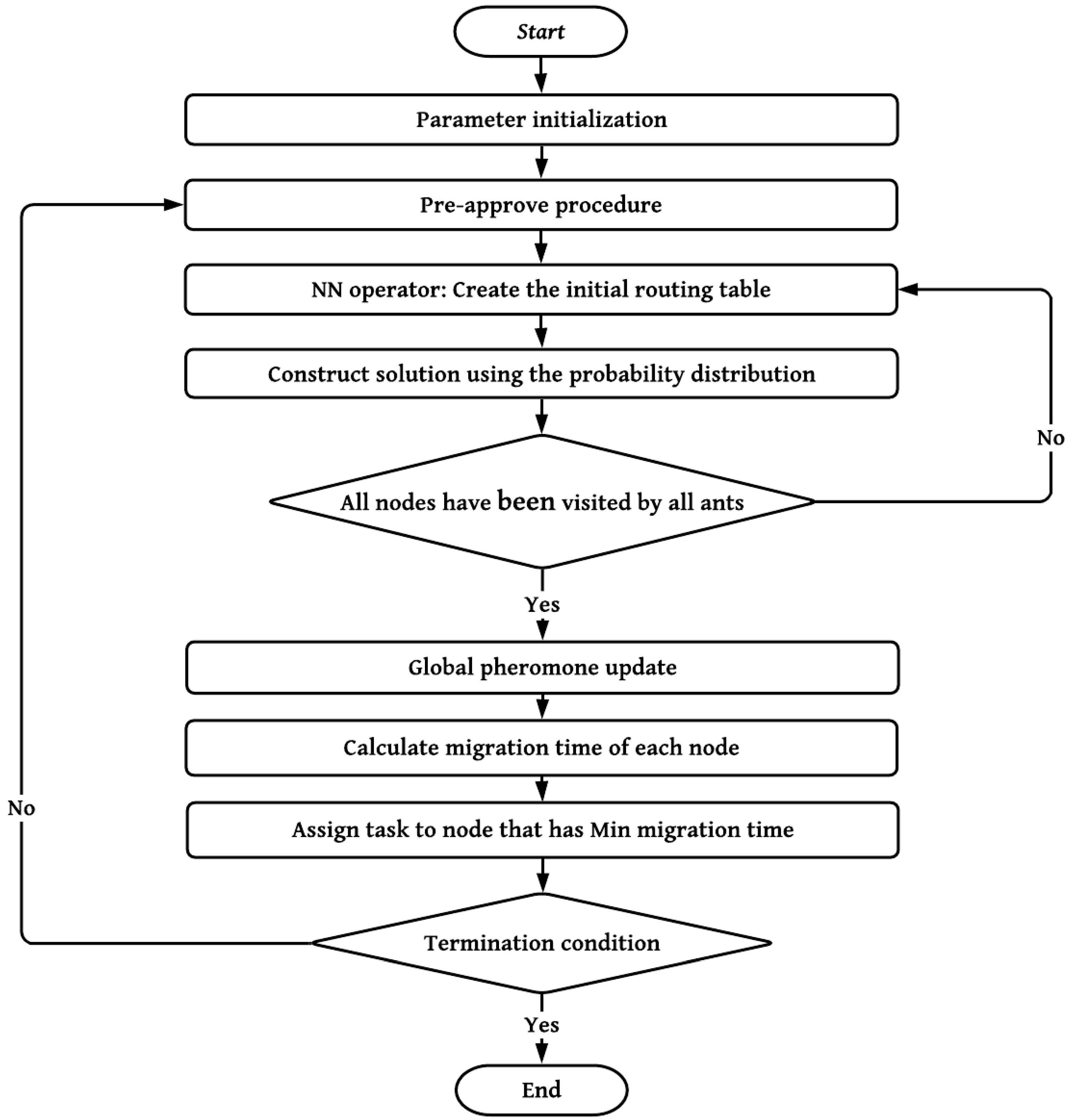 Applsci 11 10807 g001 550