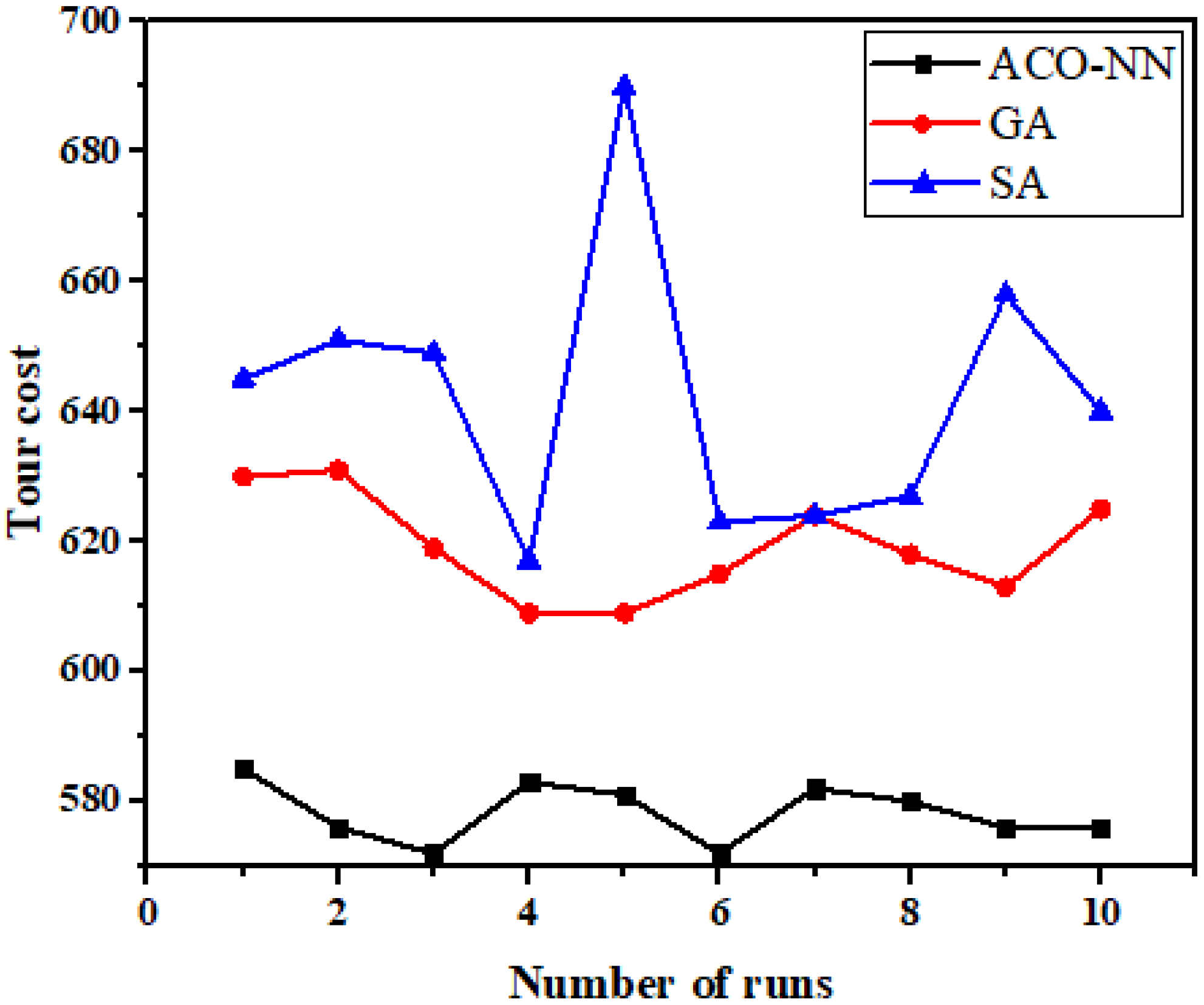 Applsci 11 10807 g003 550