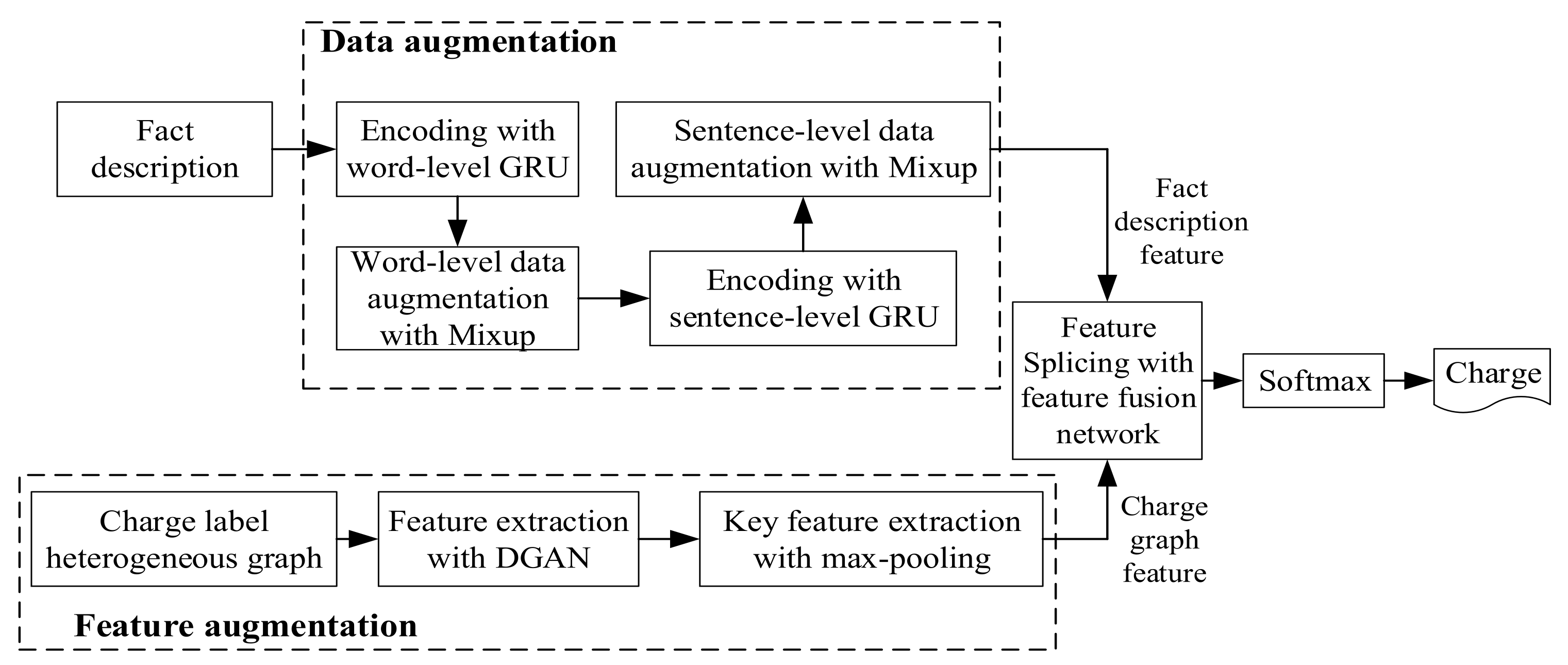 Applsci 11 10811 g002 550