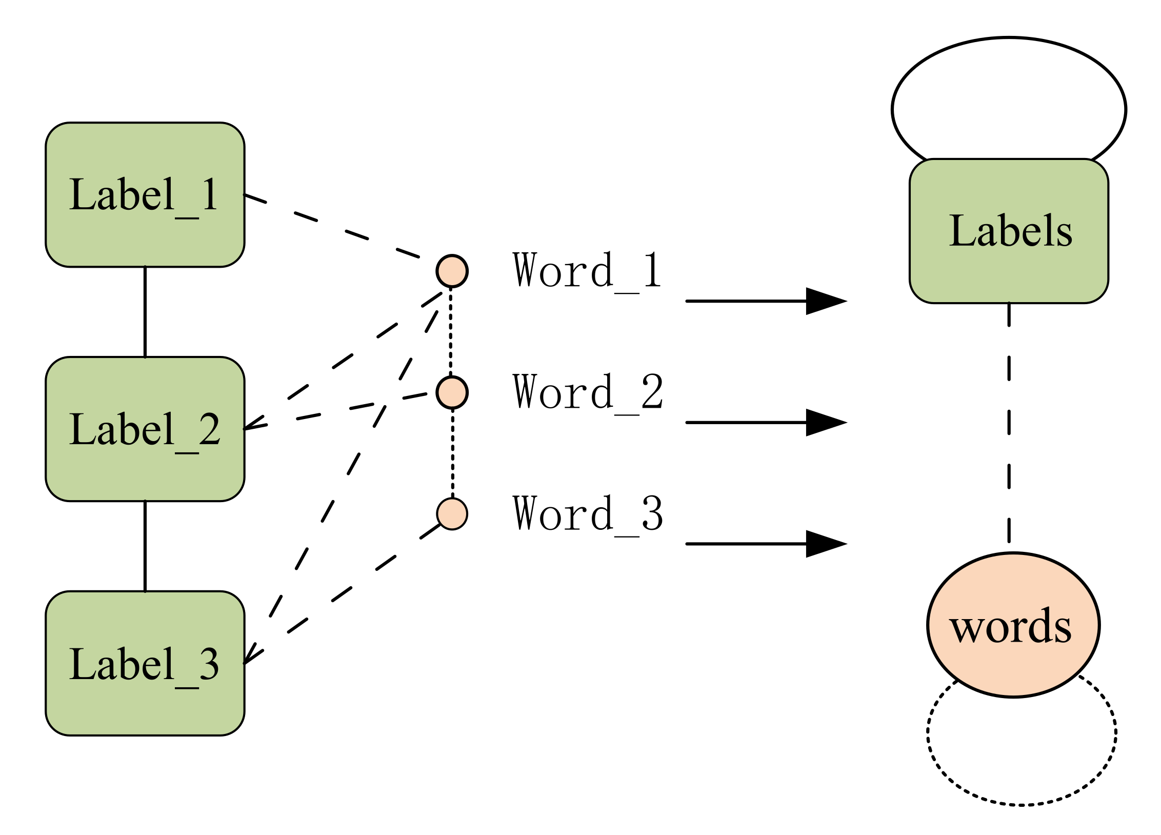 Applsci 11 10811 g004 550