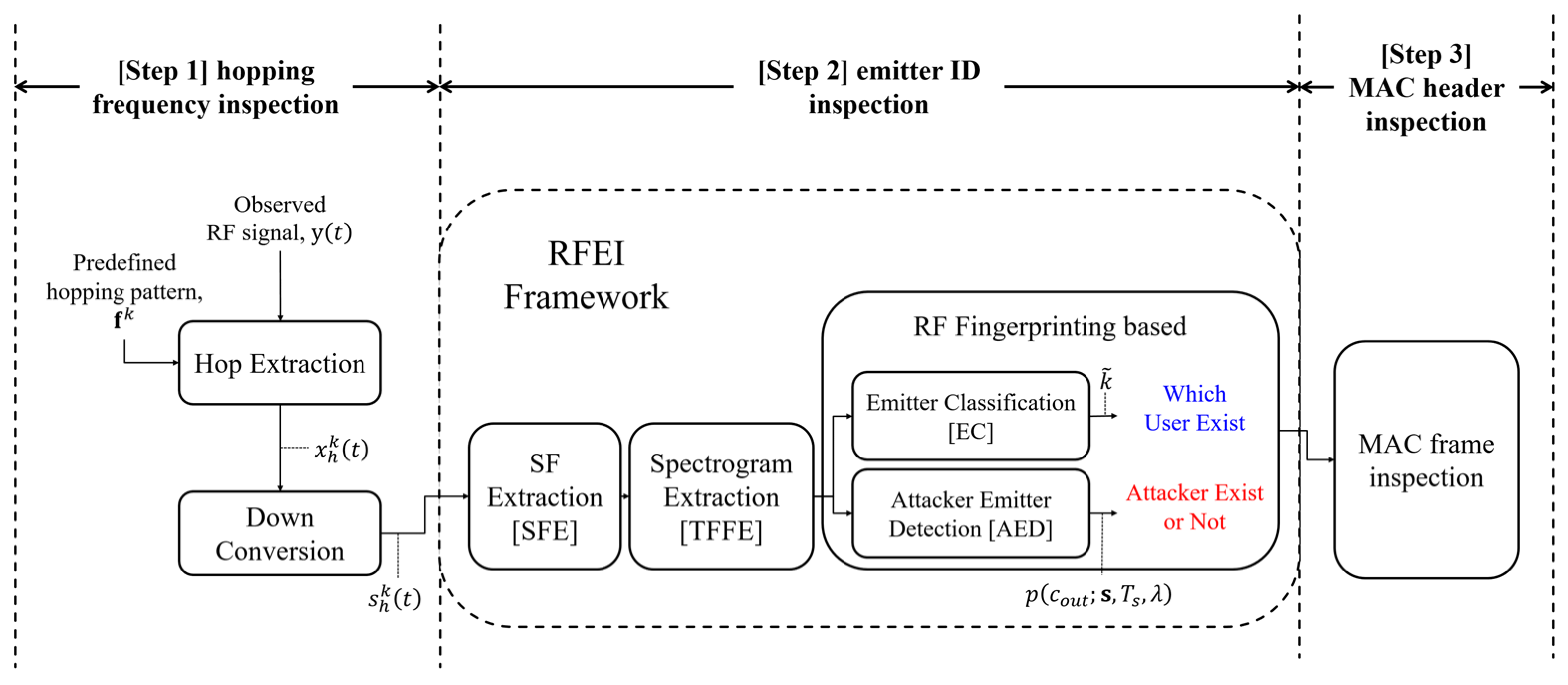 Applsci 11 10812 g003