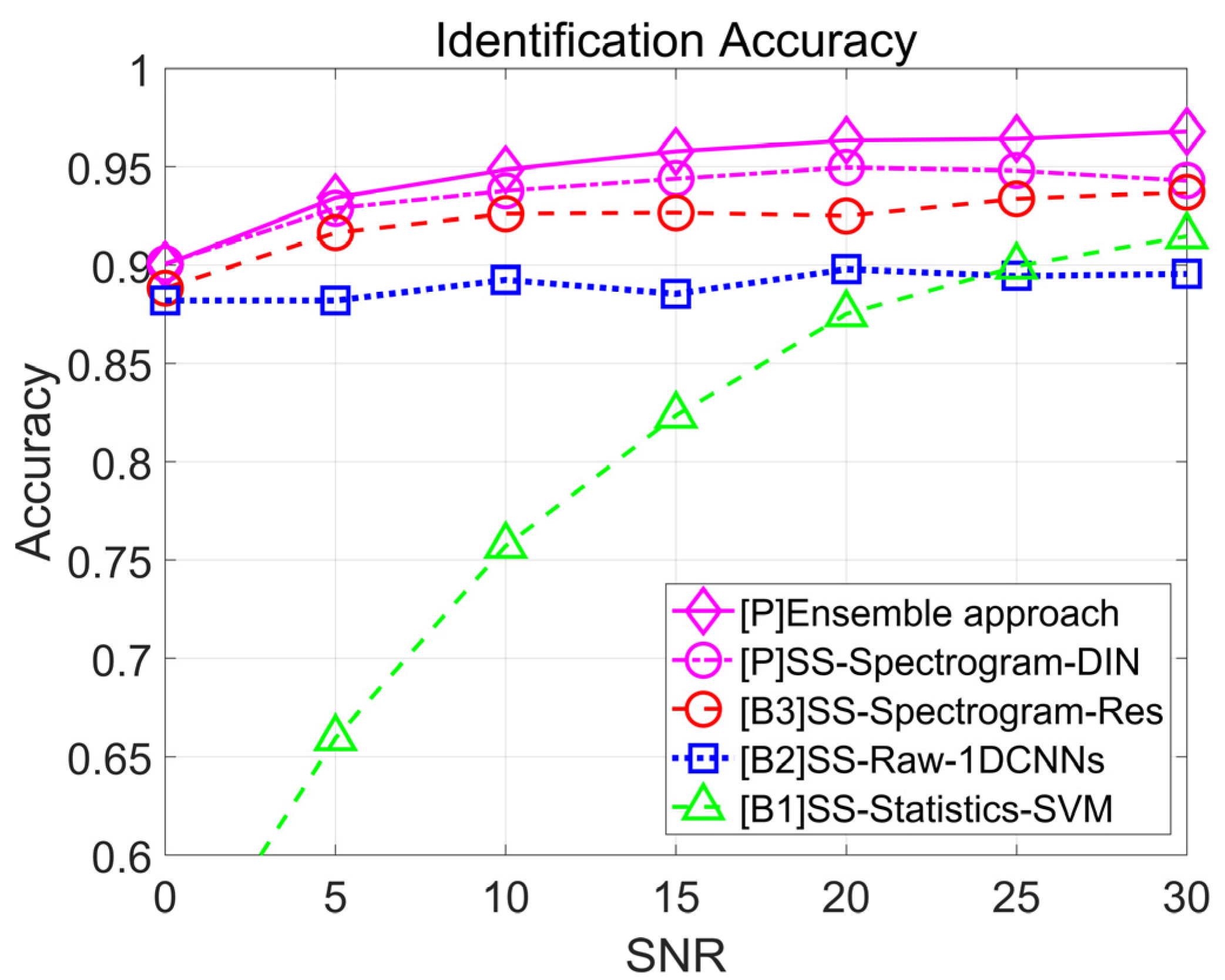 Applsci 11 10812 g010