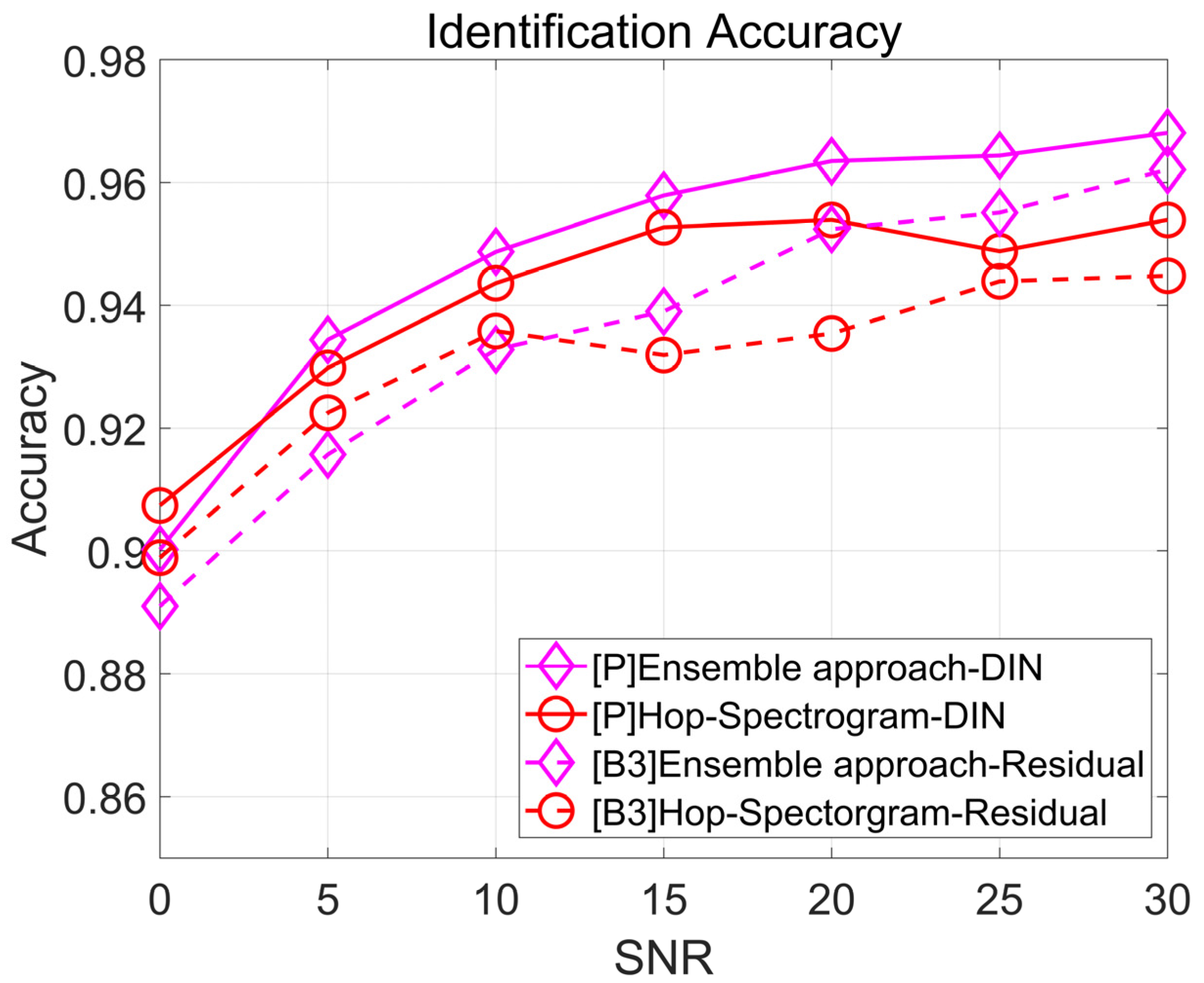 Applsci 11 10812 g011