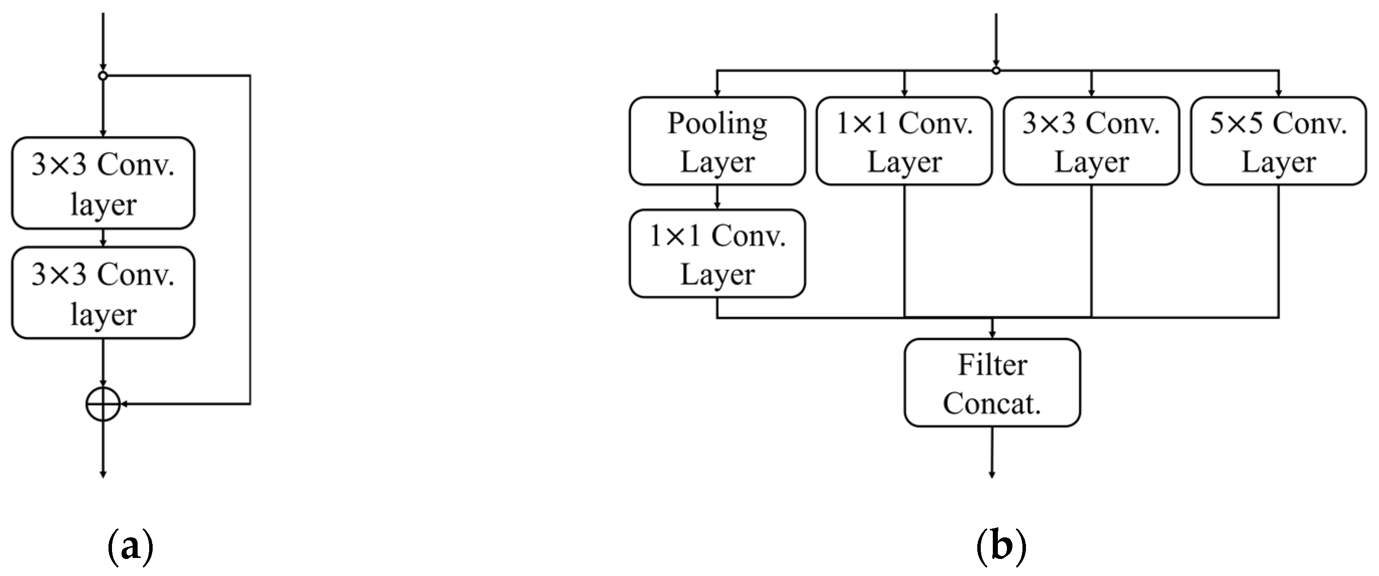 Applsci 11 10812 g0a1