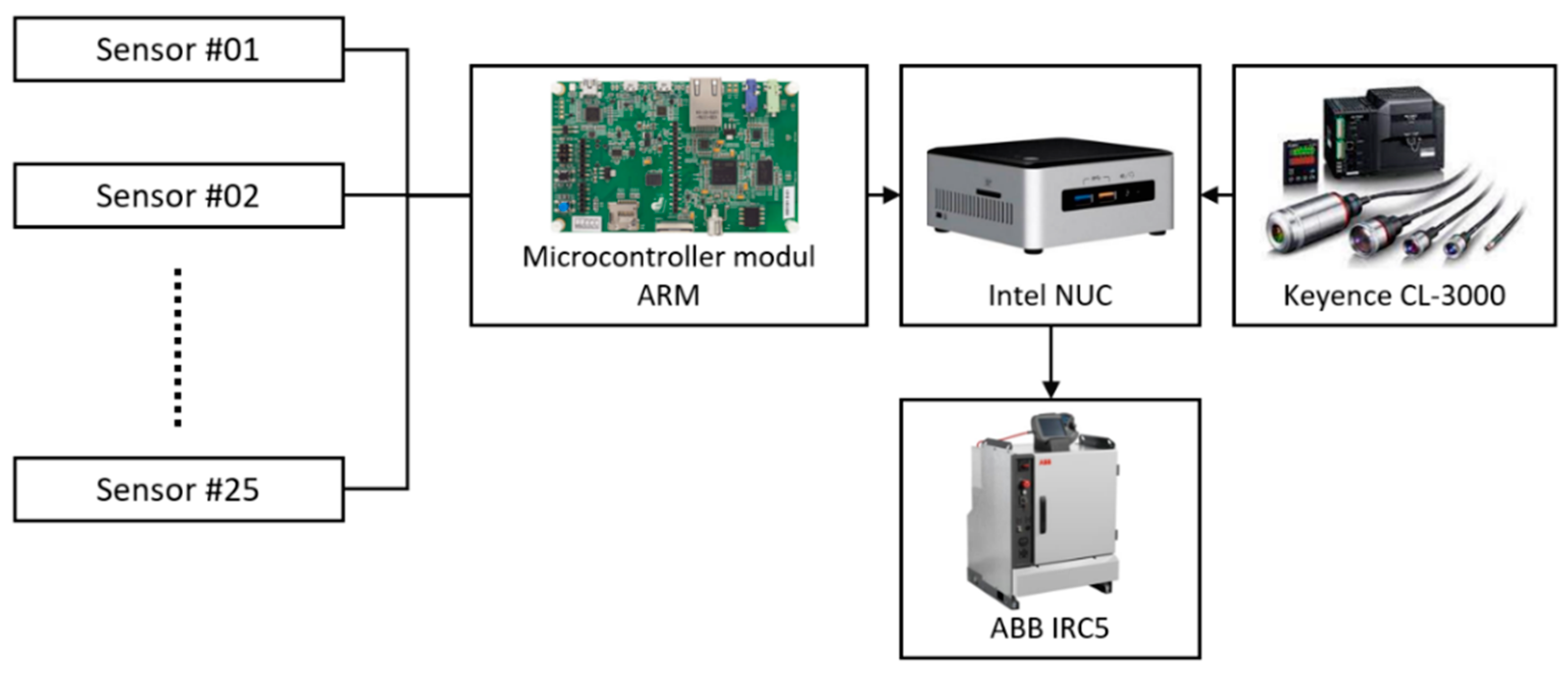 Applsci 11 10813 g003 550