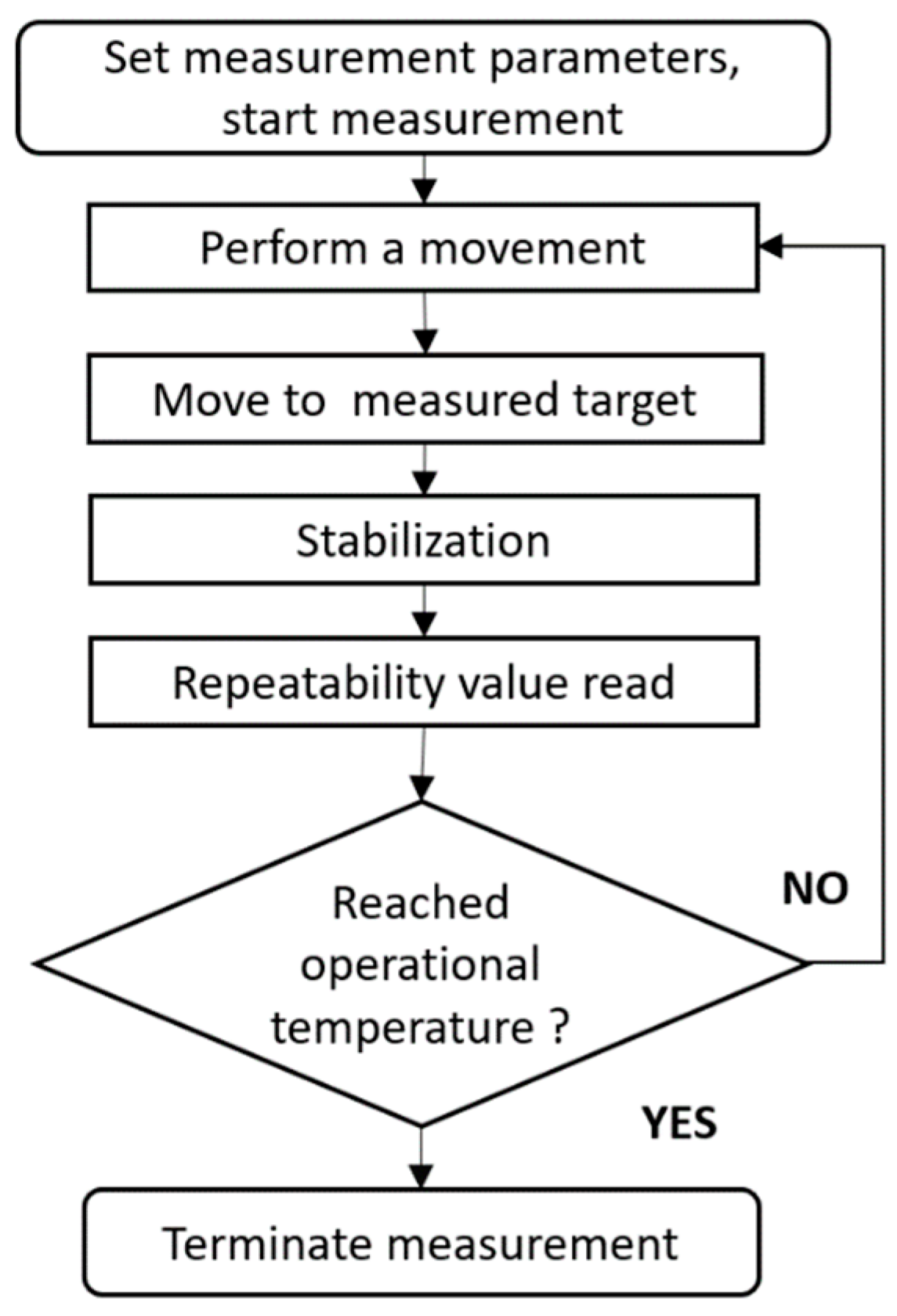 Applsci 11 10813 g005 550