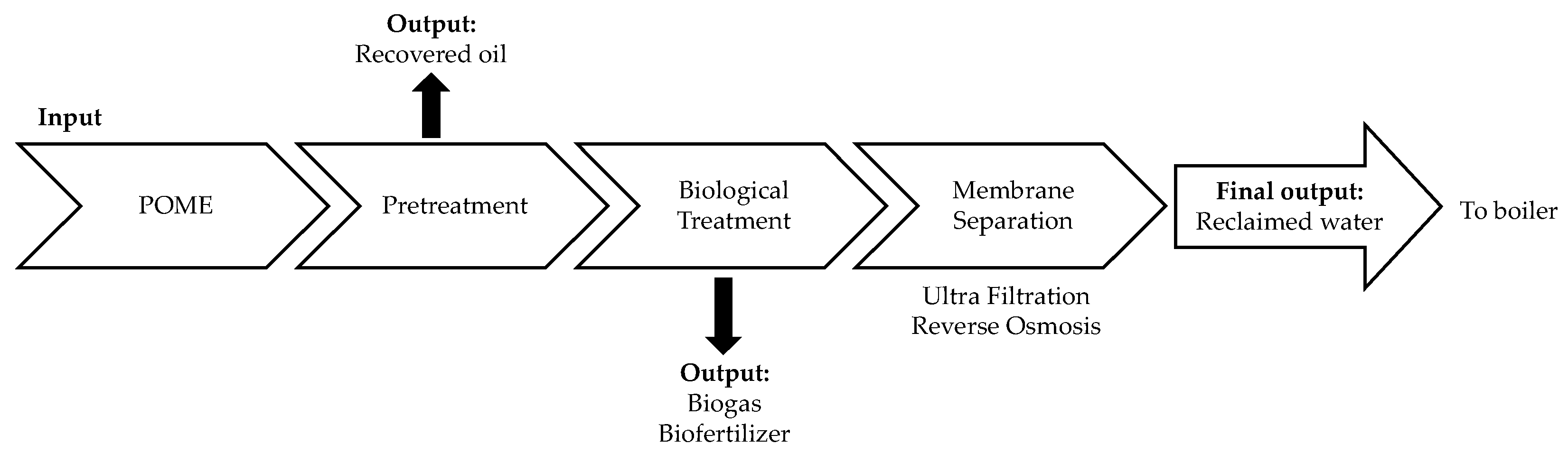 Applsci 11 10814 g001 Applsci 11 10814 g001