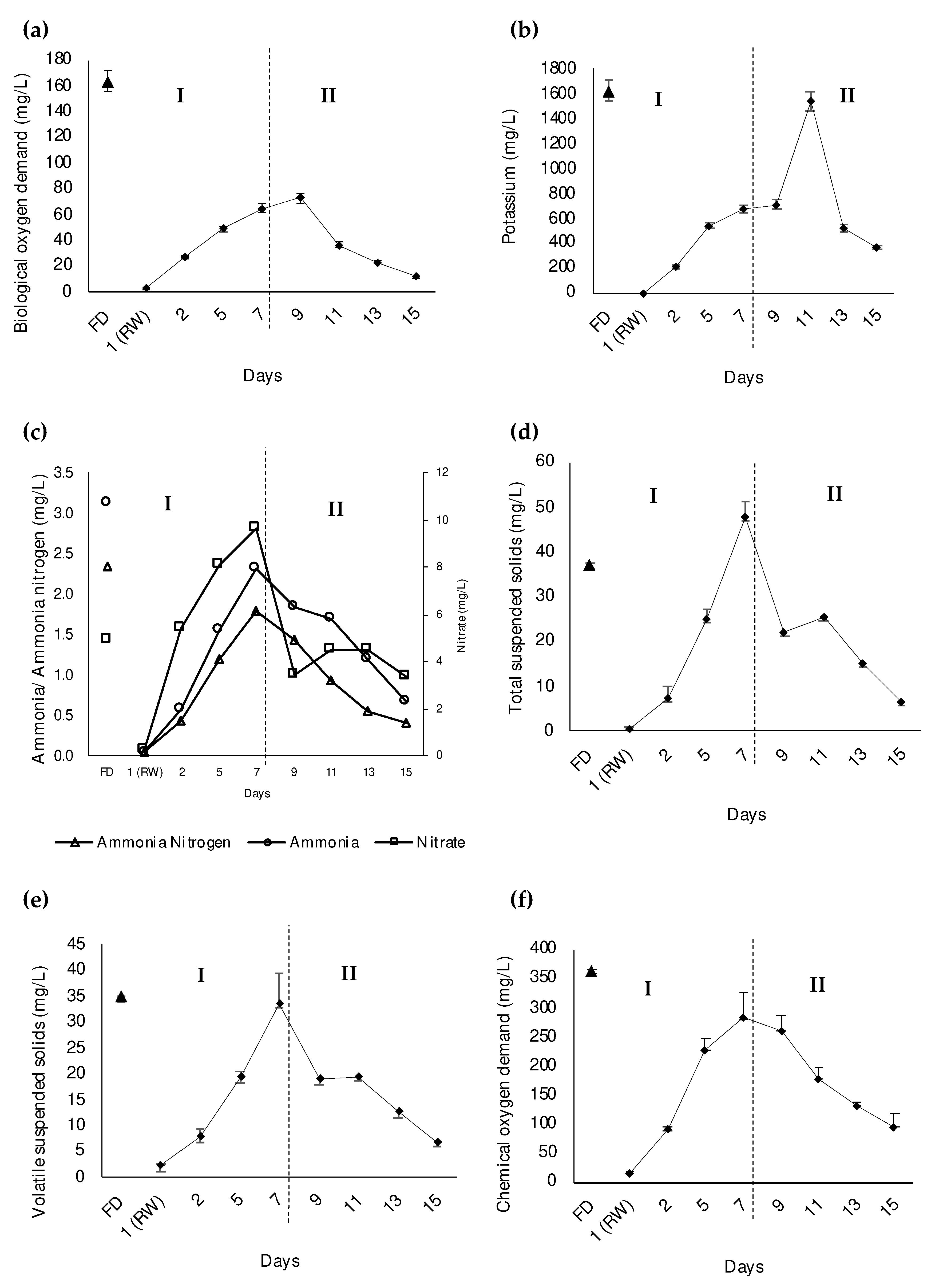 Applsci 11 10814 g004 Applsci 11 10814 g004