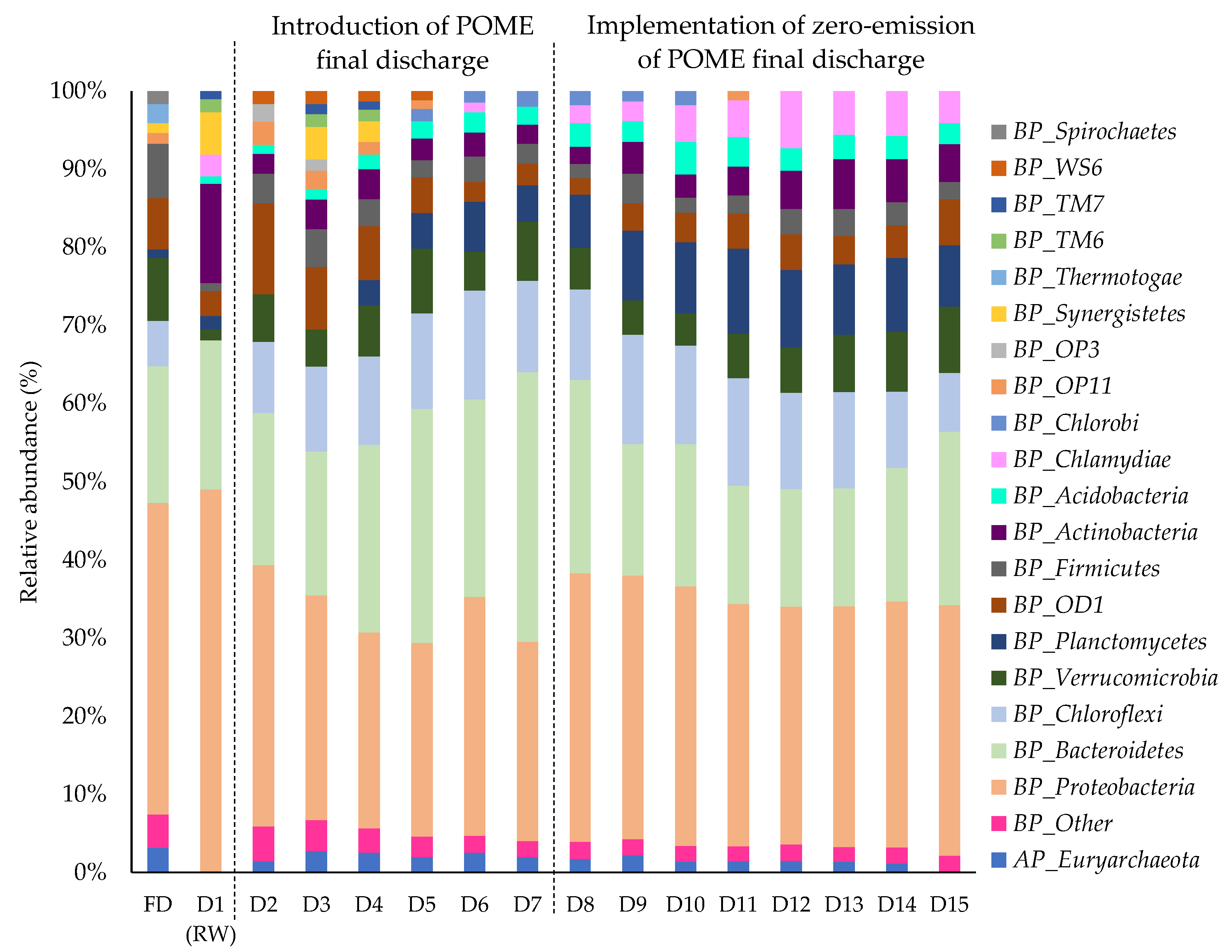 Applsci 11 10814 g005 Applsci 11 10814 g005