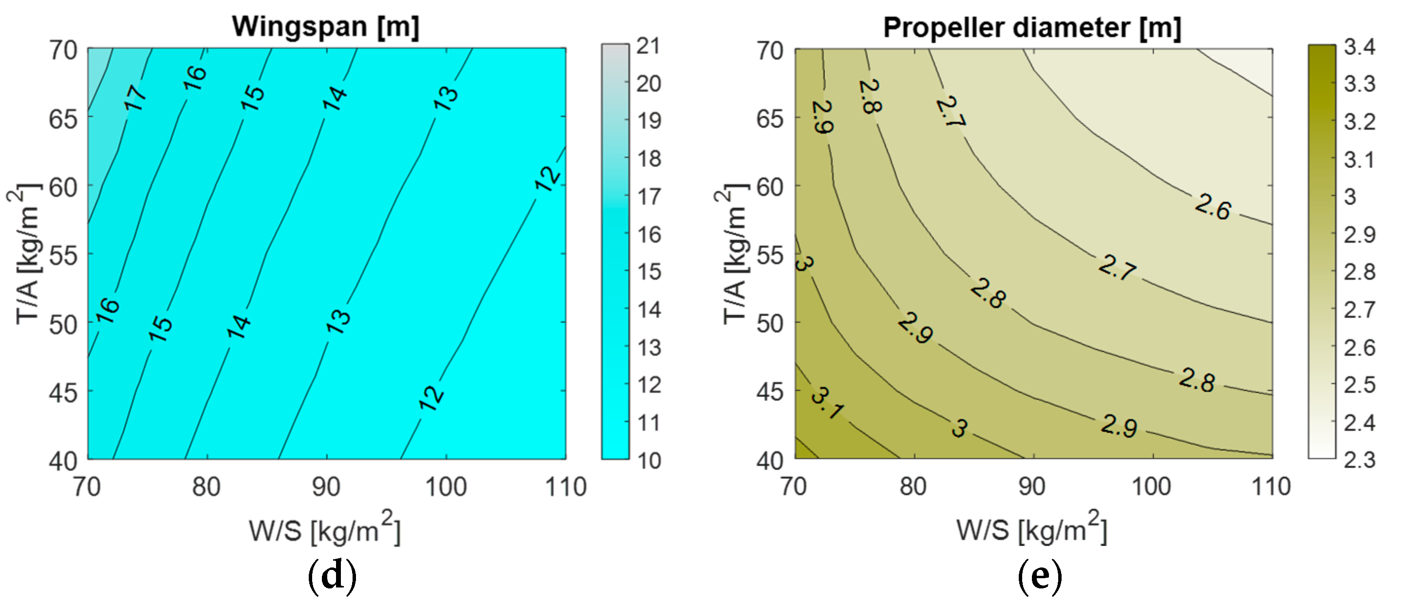 Applsci 11 10815 g010b 550