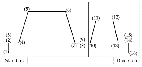Applsci 11 10815 i009