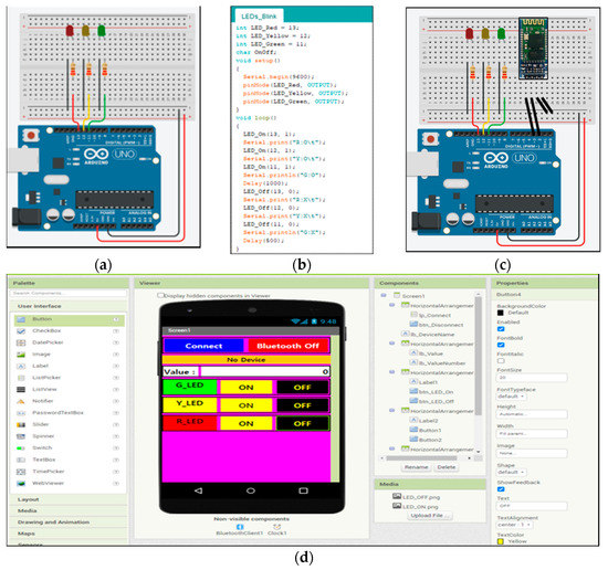 Design and Development of a Self-Diagnostic Mobile Application for ...