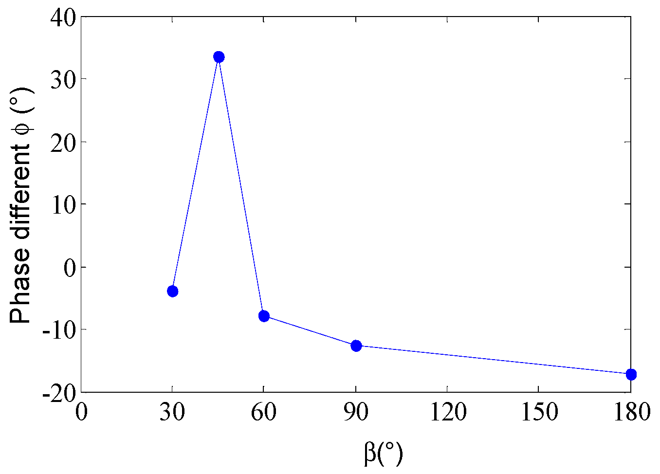 Applsci 11 10818 g020