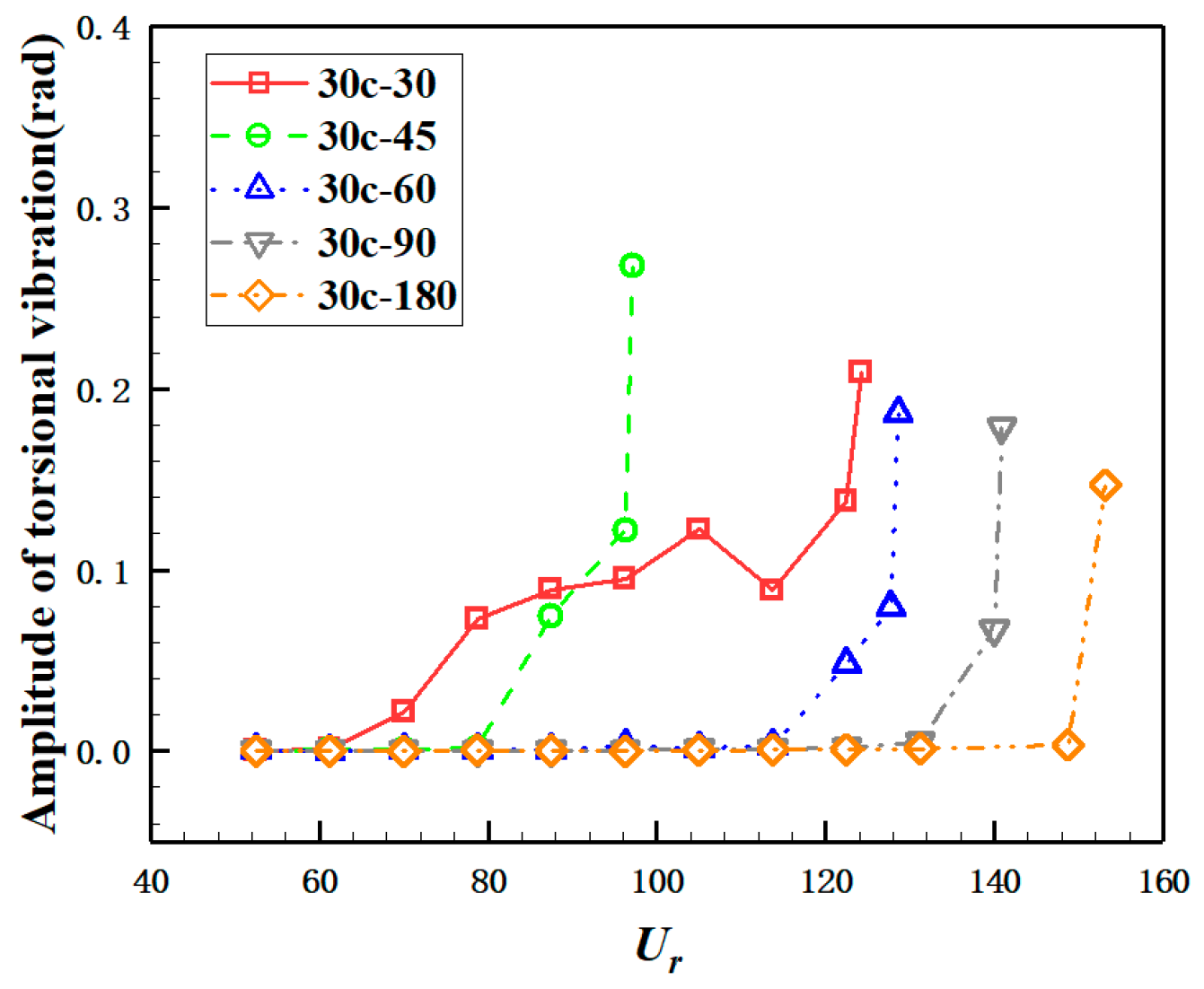 Applsci 11 10818 g021