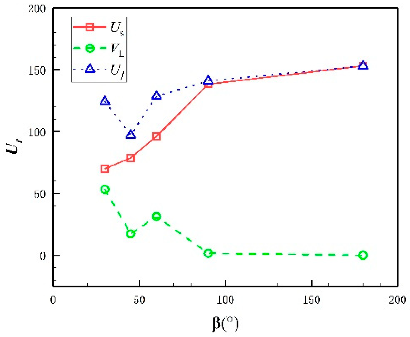 Effects of the Configuration of Trailing Edge on the Flutter of an ...