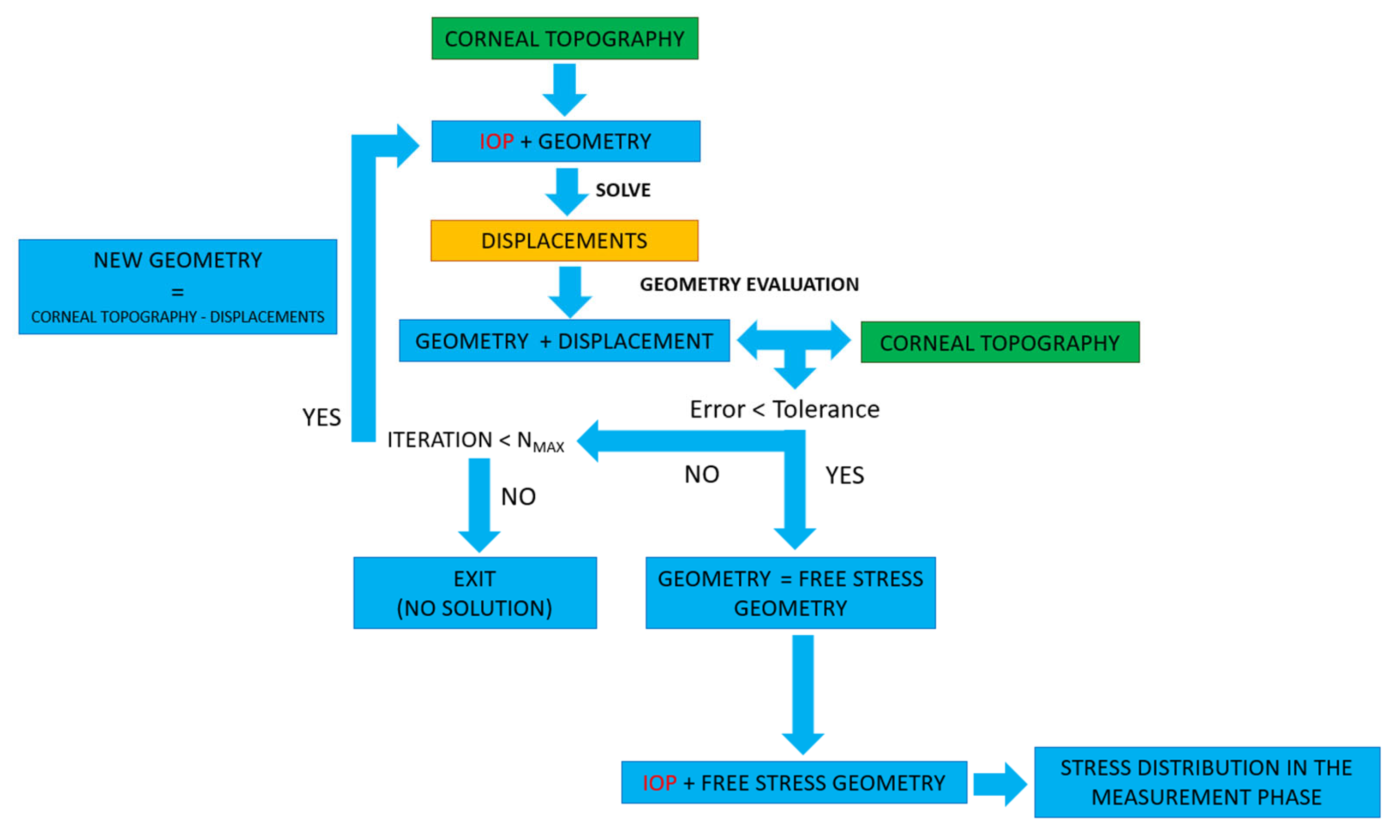 Applsci 11 10819 g002 550