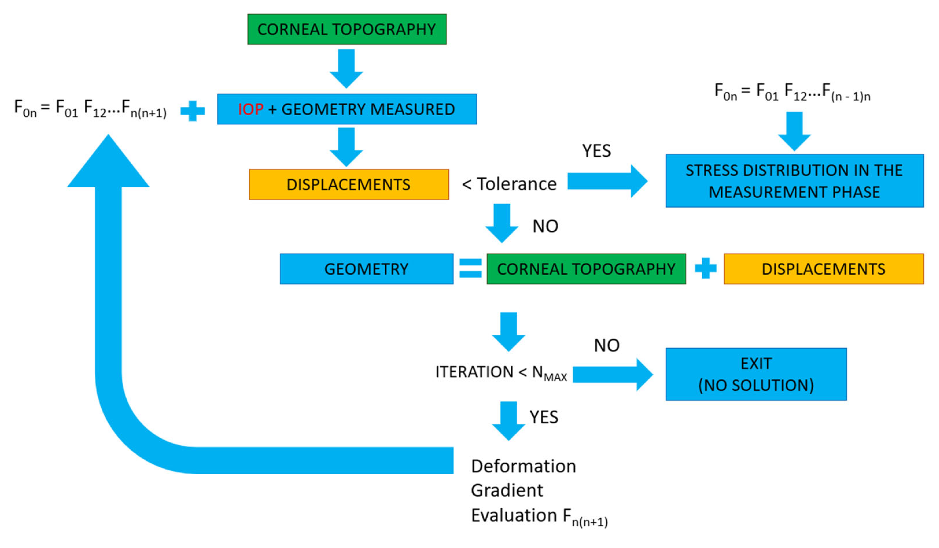 Applsci 11 10819 g003 550