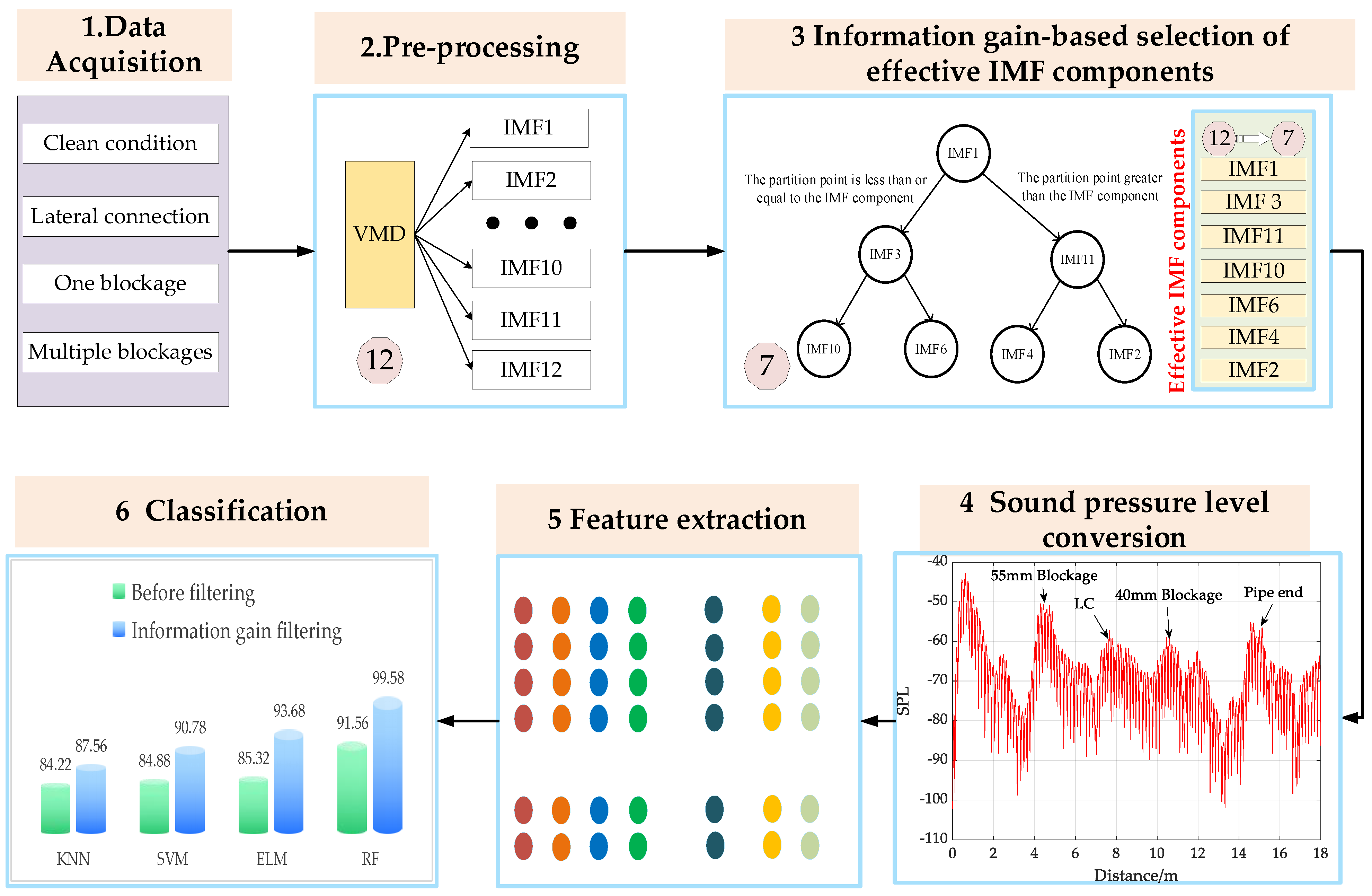 Applsci 11 10824 g001 550