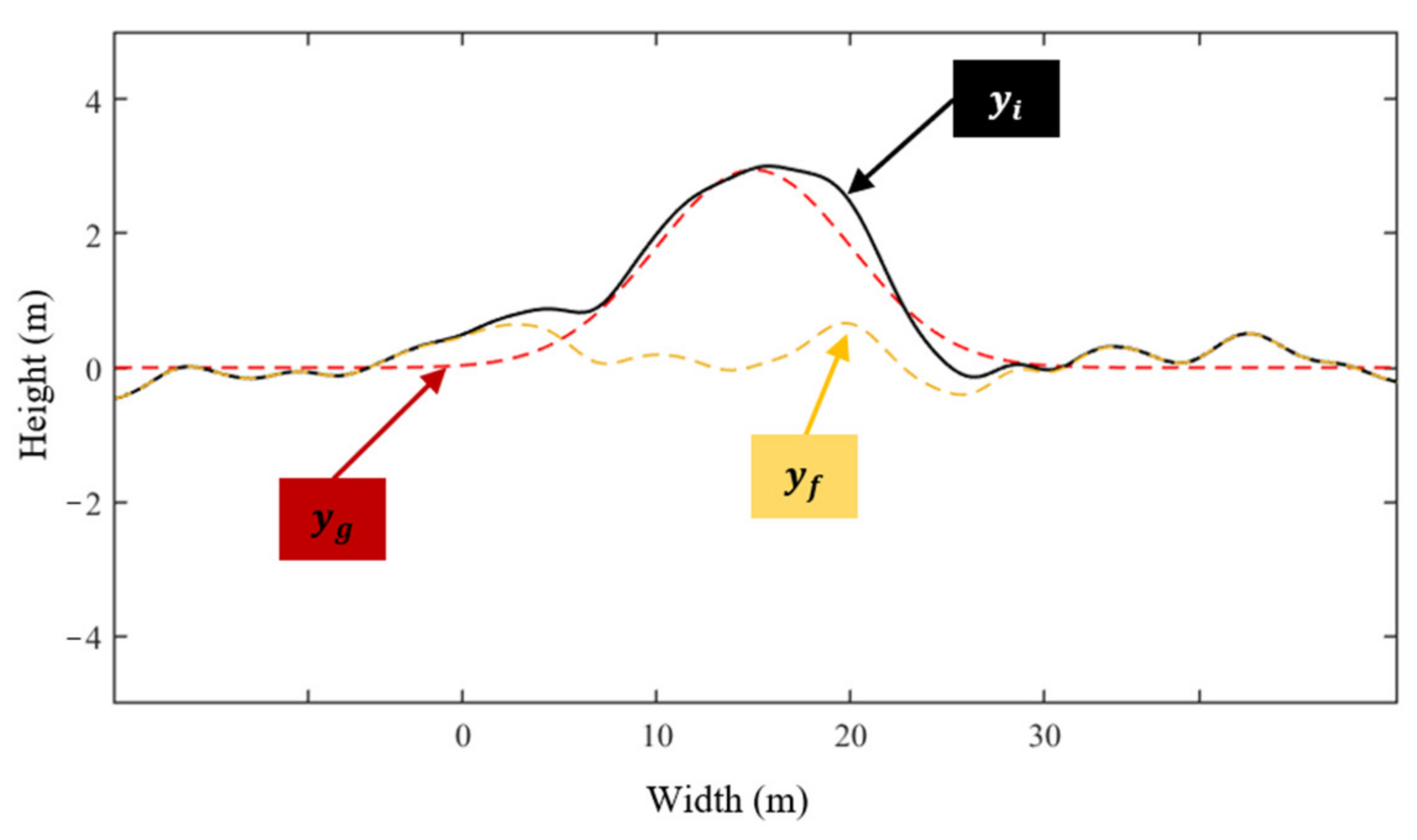 Applsci 11 10827 g0a5