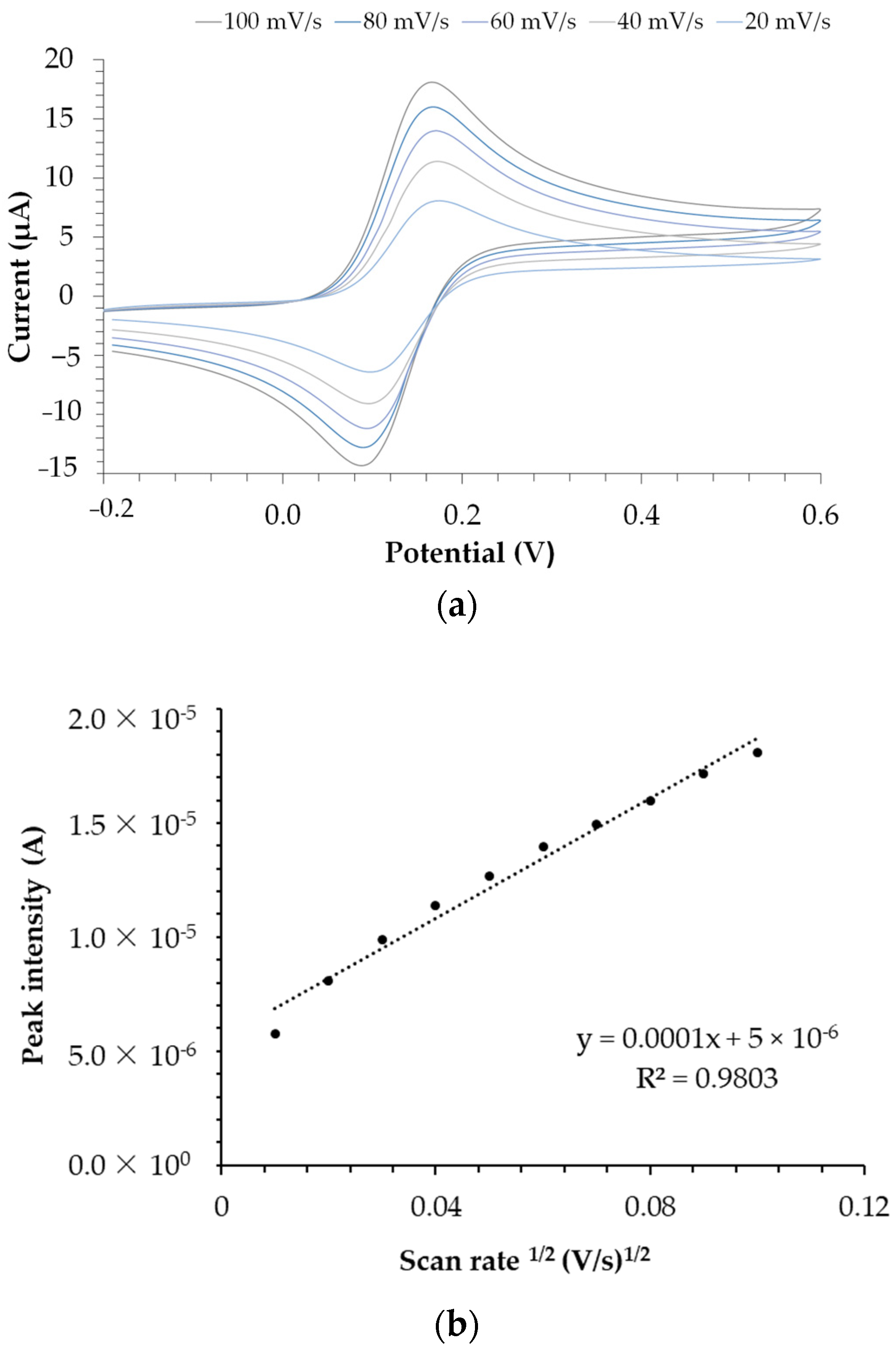 Applsci 11 10830 g005 550