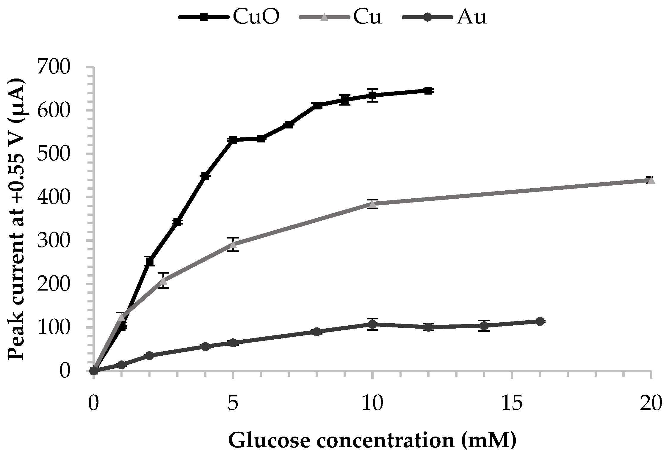 Applsci 11 10830 g007 550