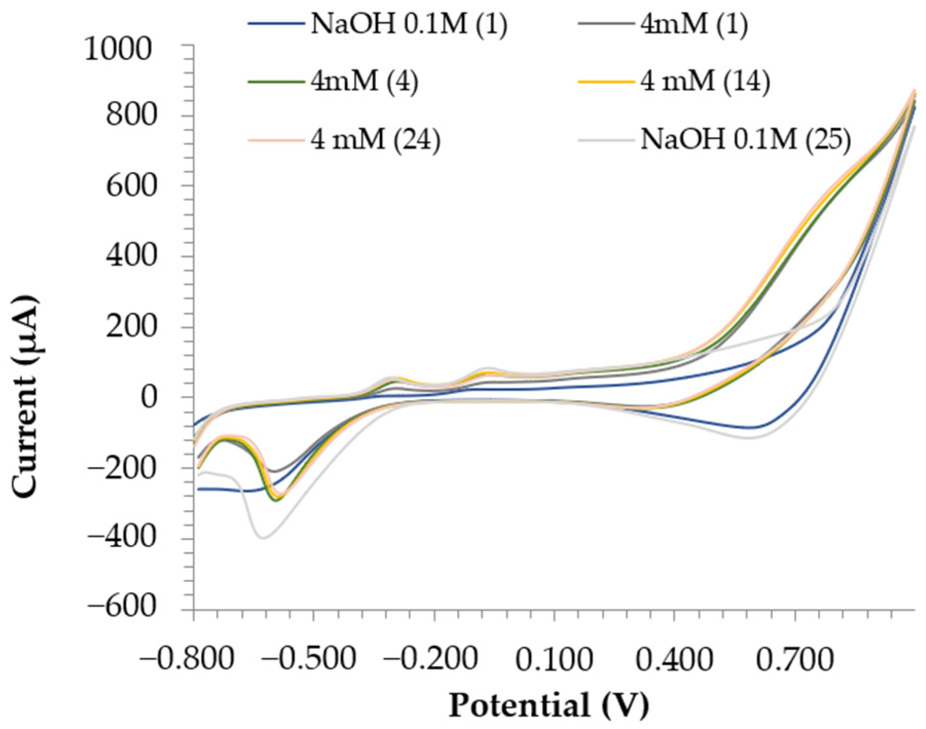 Applsci 11 10830 g009 550