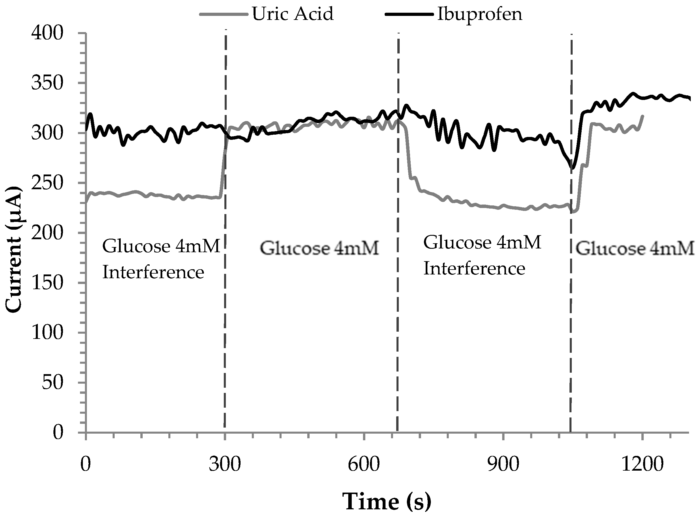 Applsci 11 10830 g011 550