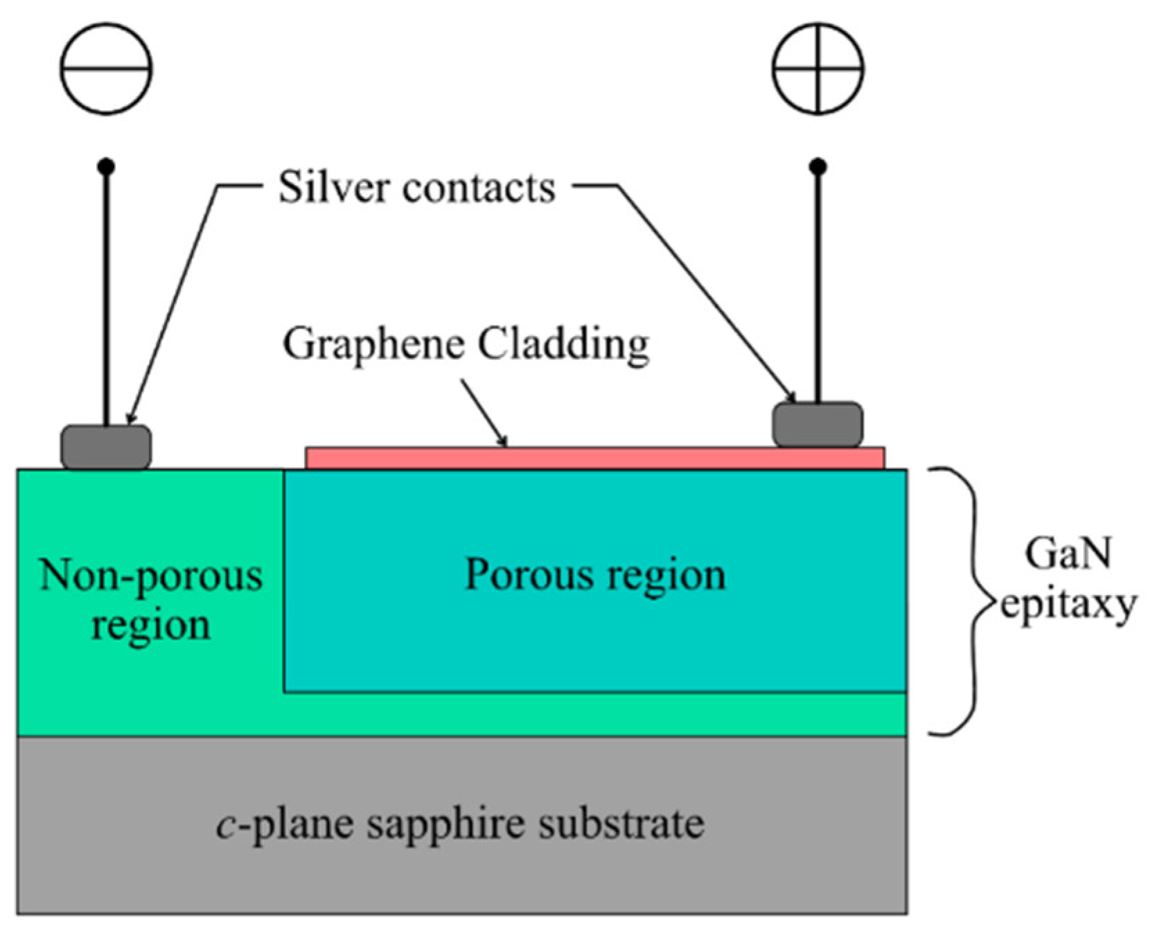 Applied Sciences Free FullText Improvement of Porous GaNBased UV