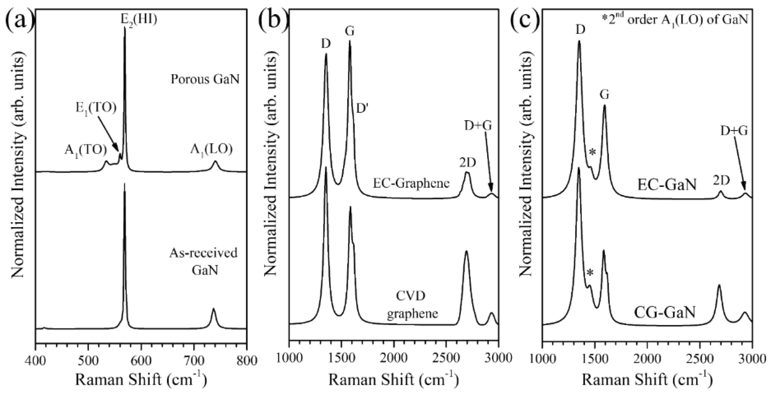 Applsci 11 10833 g004 550