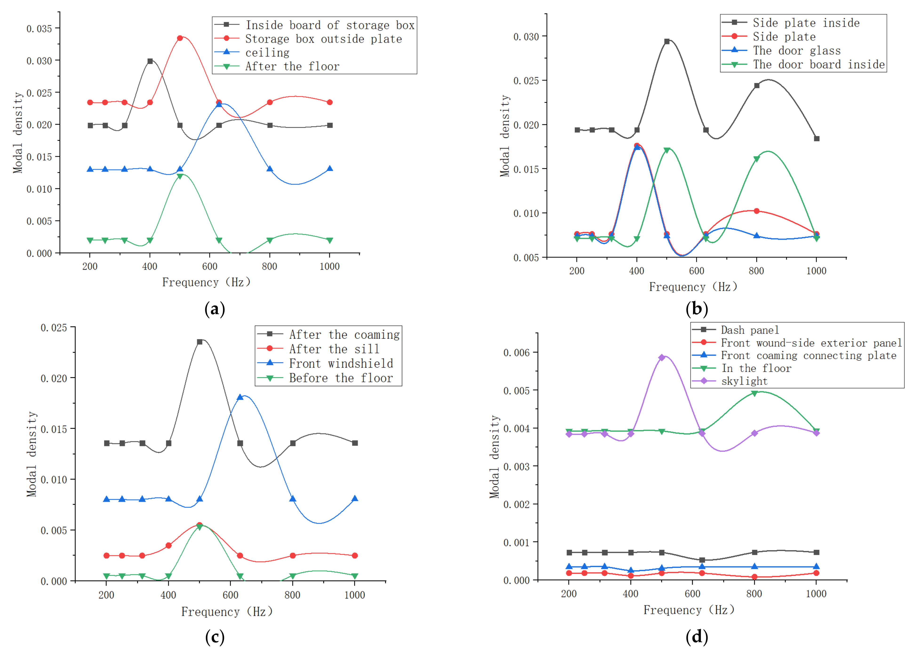 Applsci 11 10837 g006 550