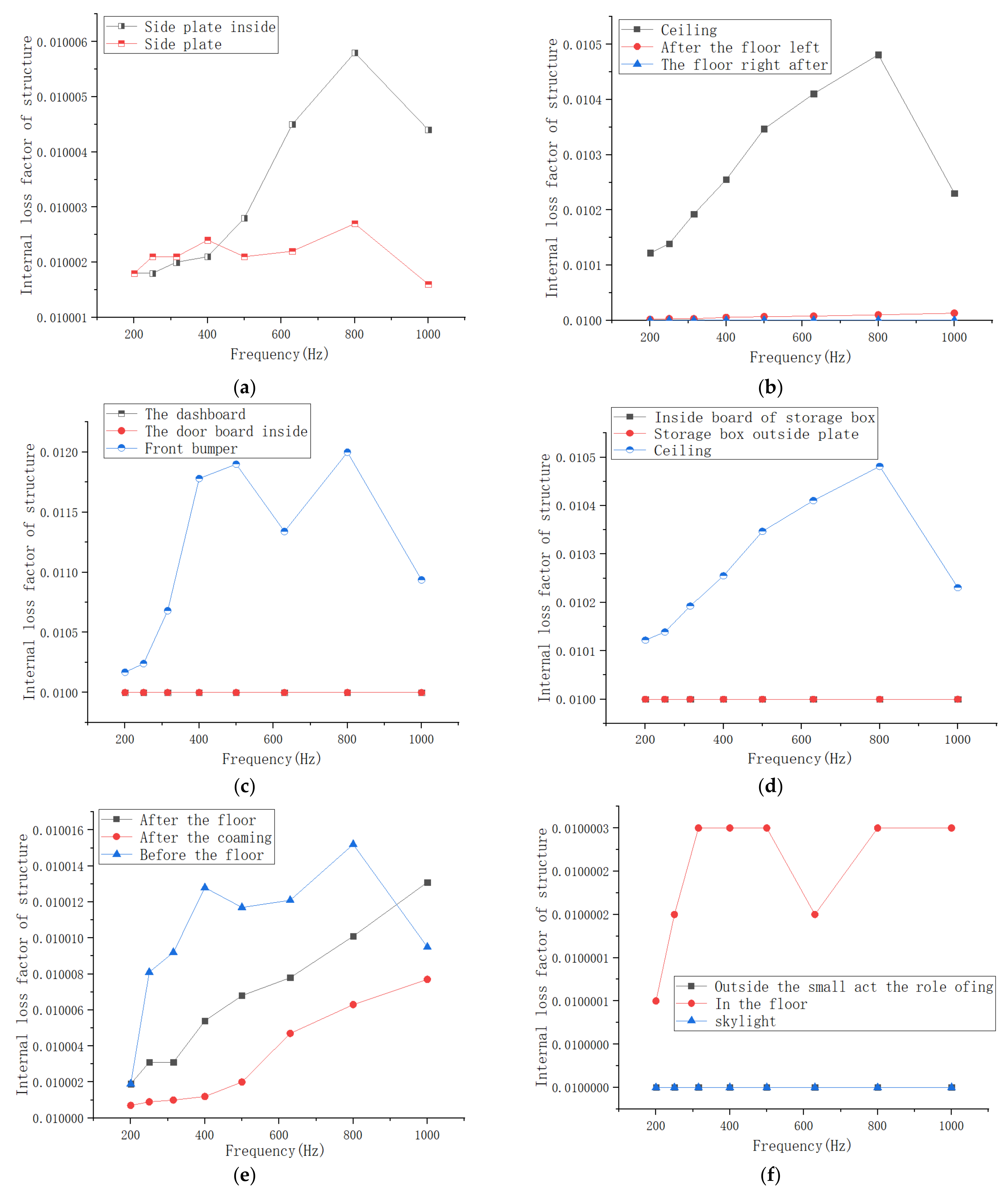 Applsci 11 10837 g008 550