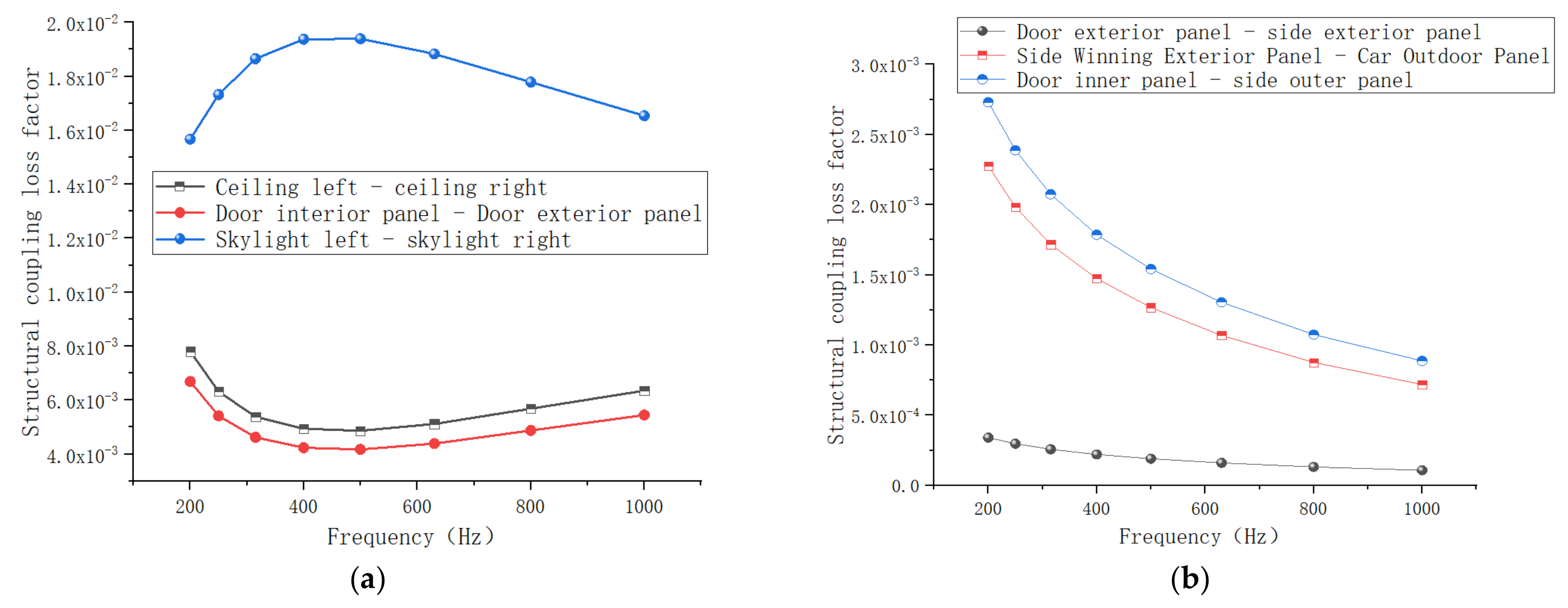 Applsci 11 10837 g010a 550