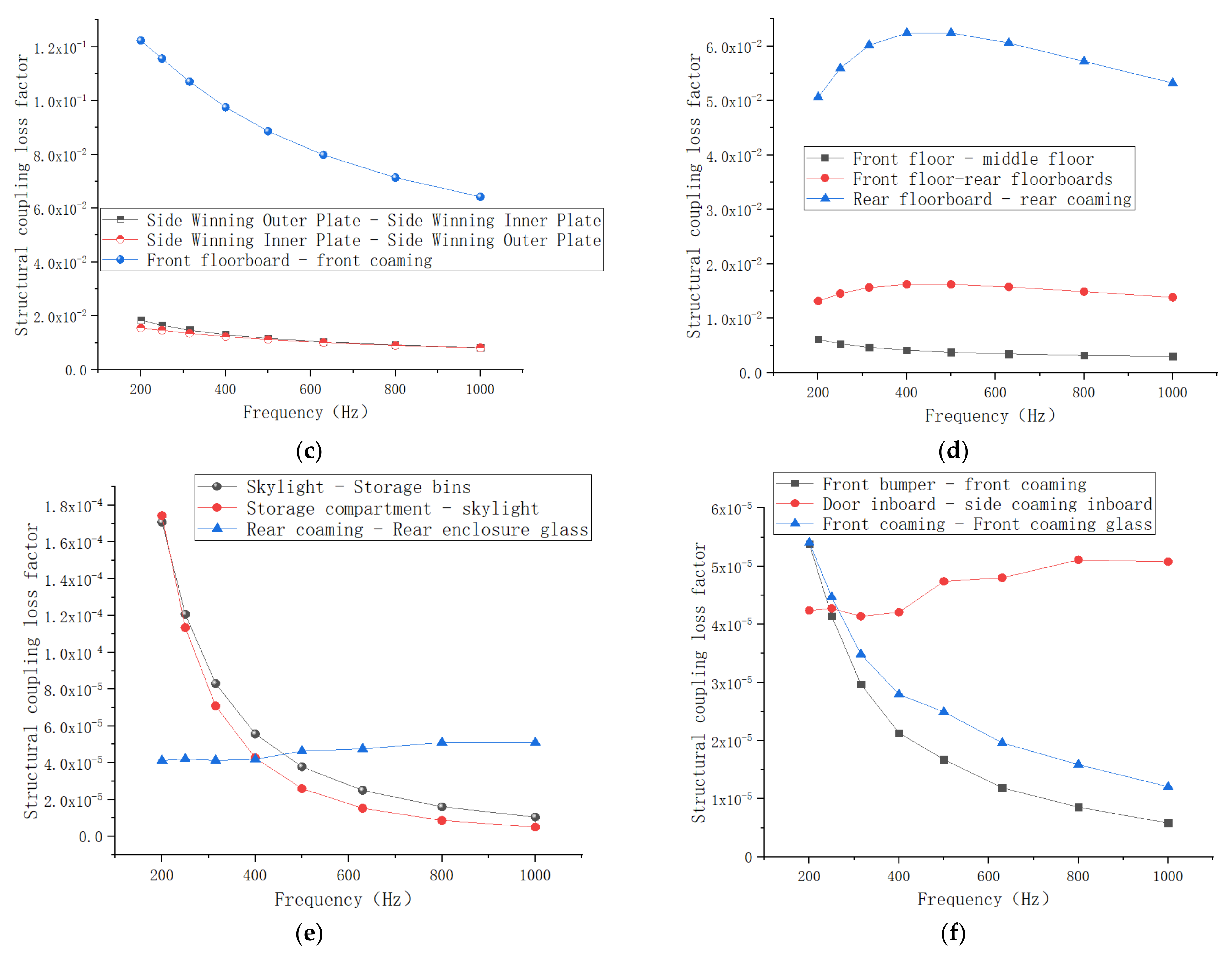 Applsci 11 10837 g010b 550