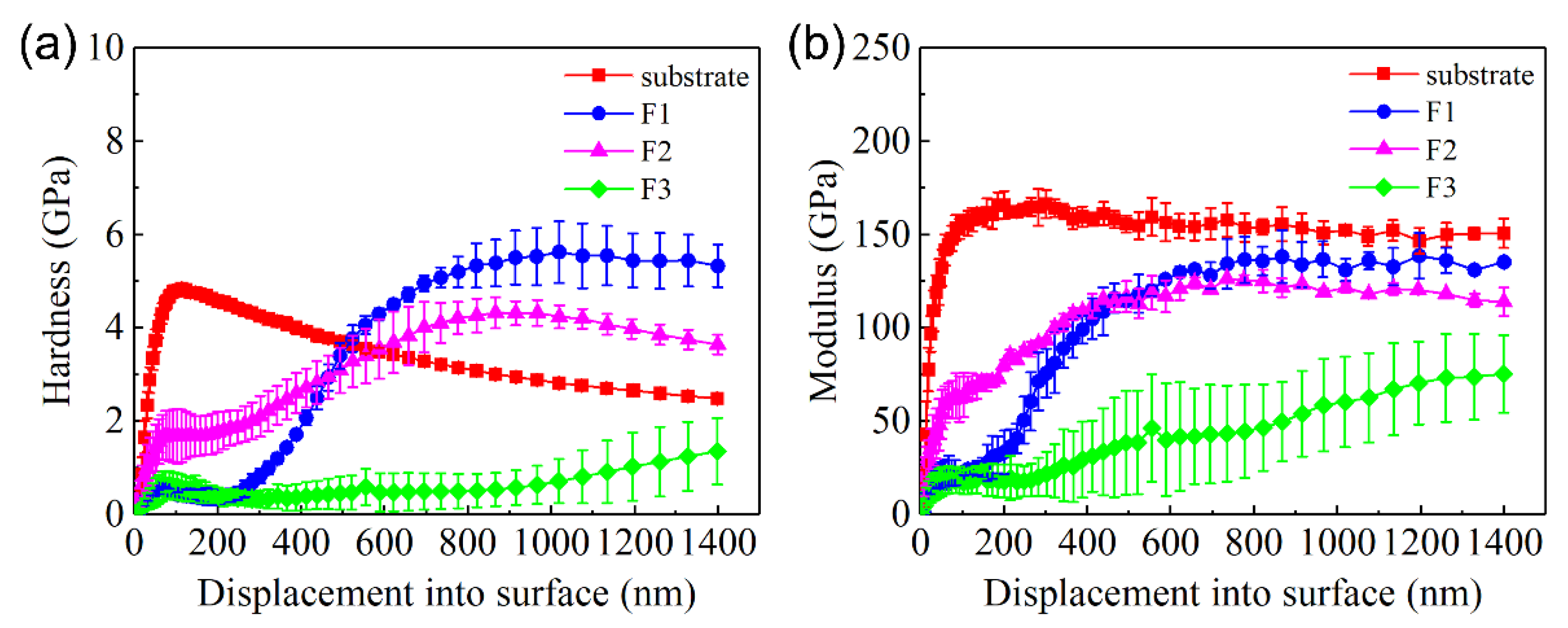 Applsci 11 10843 g004 550