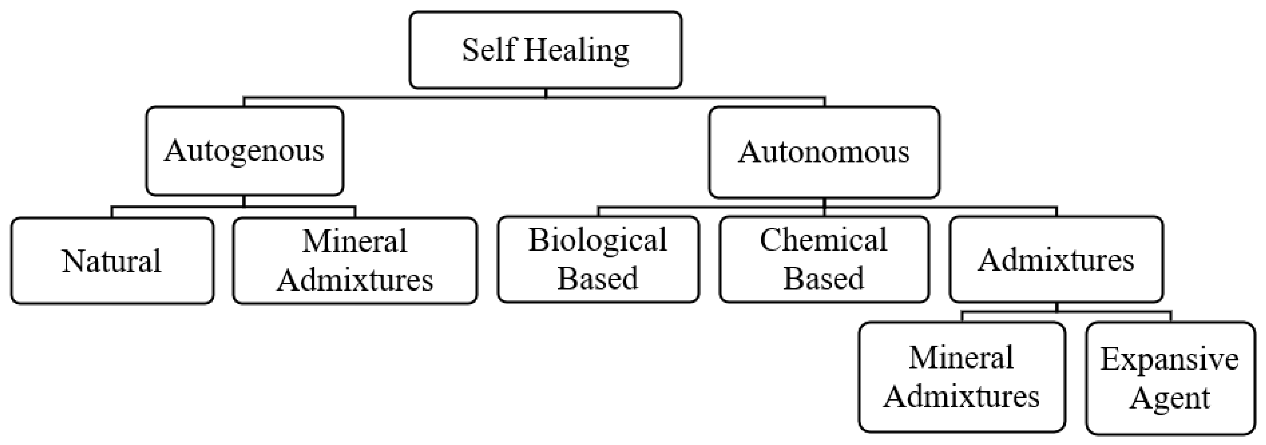 Applsci 11 10847 g001