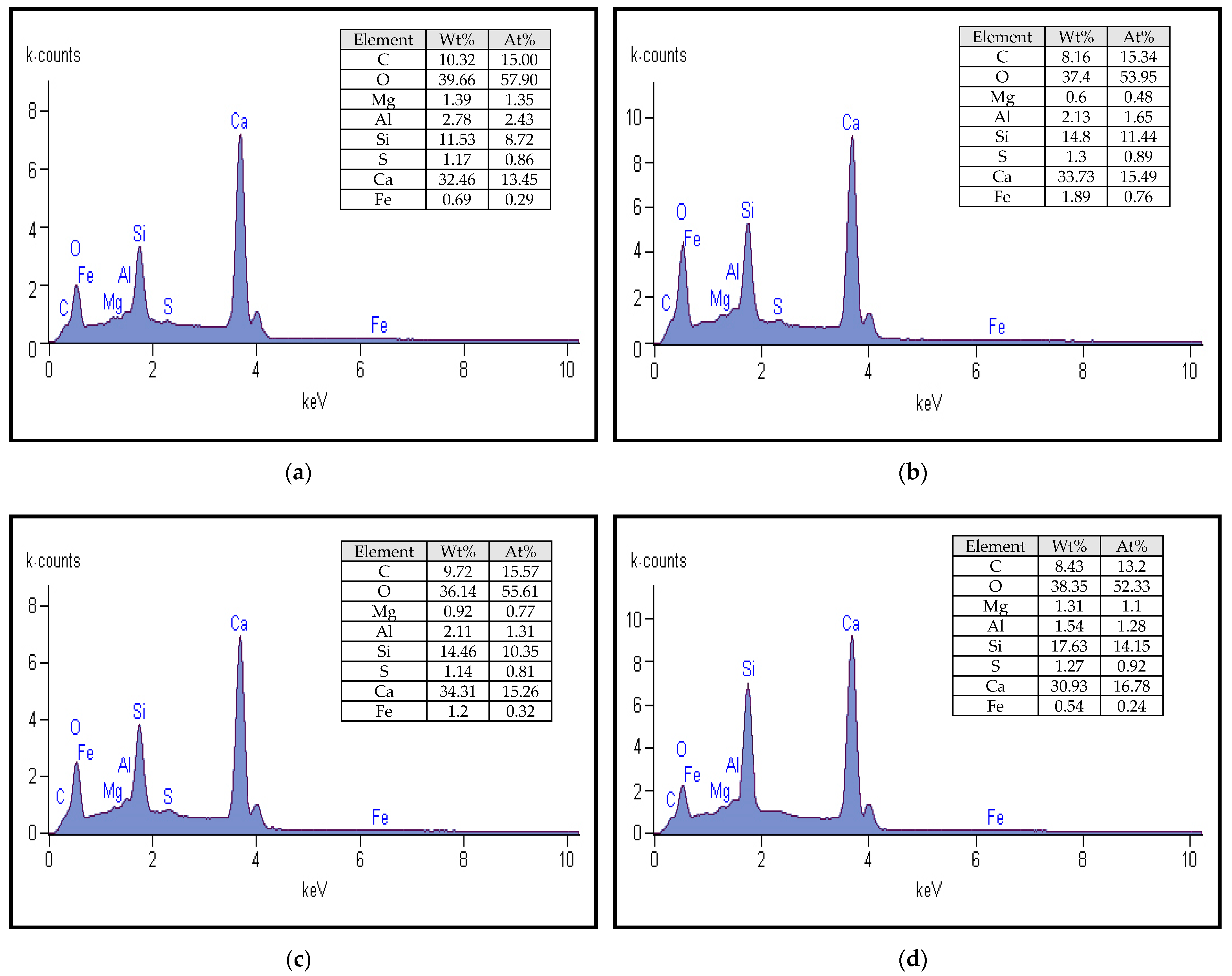 Applsci 11 10847 g014