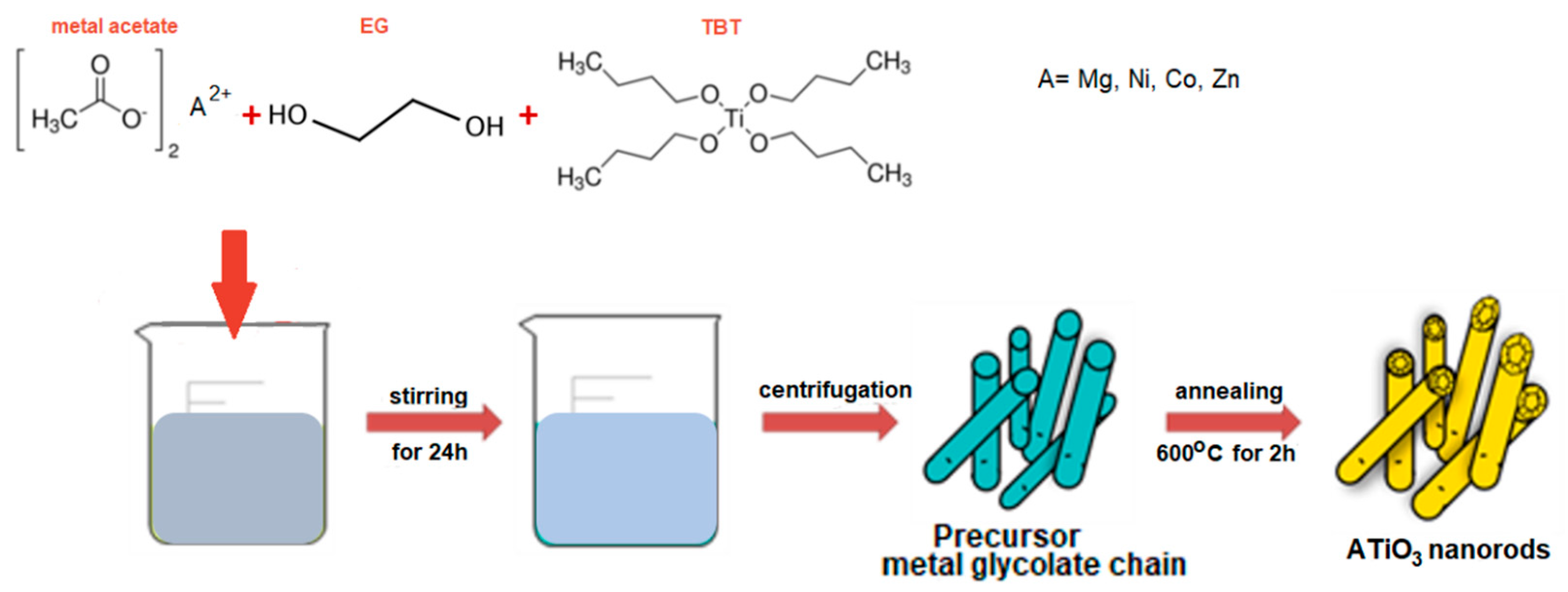 Applsci 11 10850 g001 550