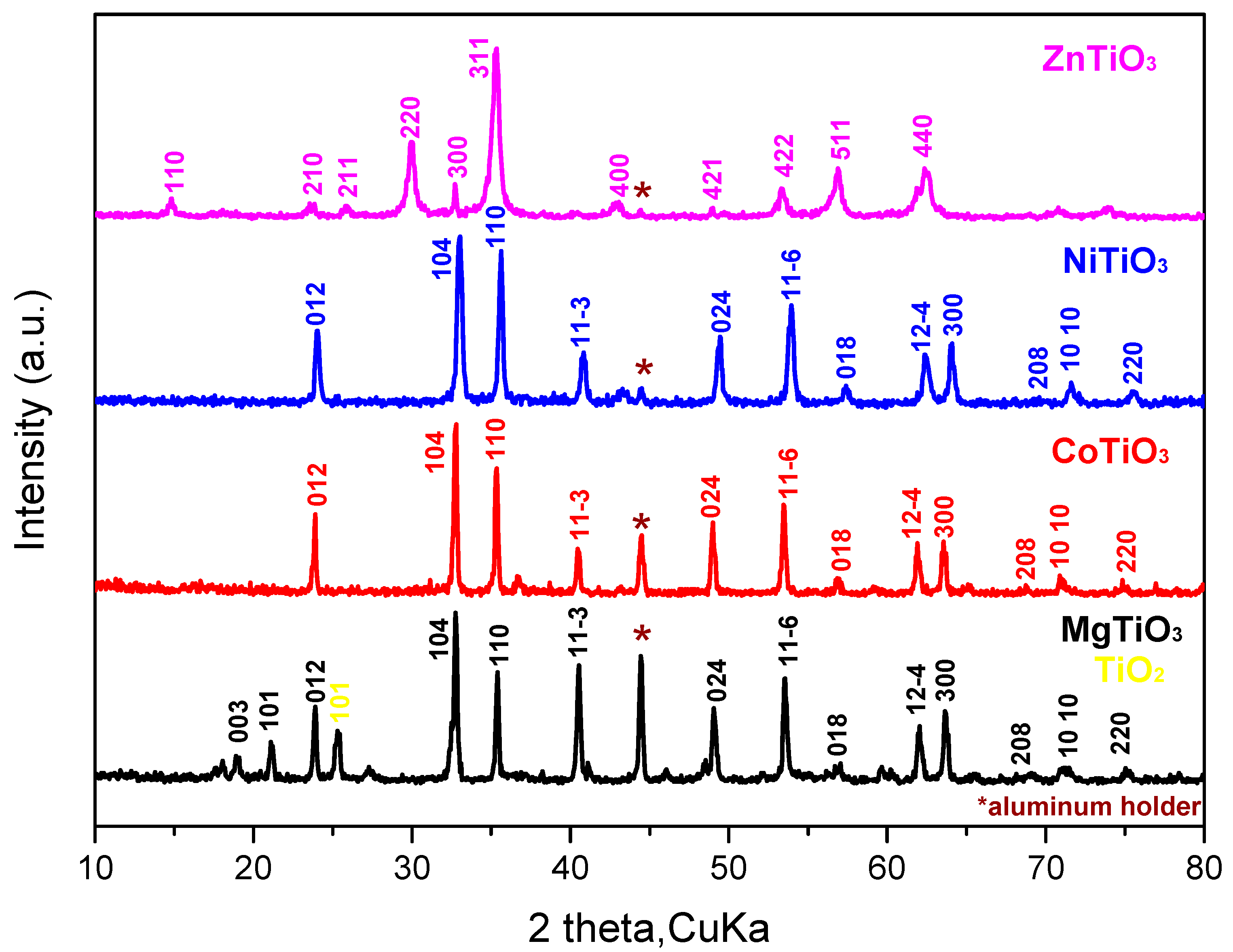 Applsci 11 10850 g002 550