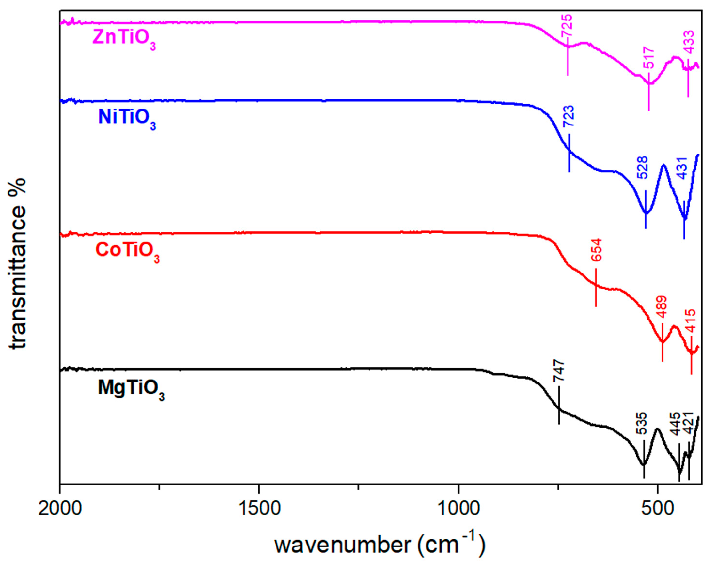 Applsci 11 10850 g003 550