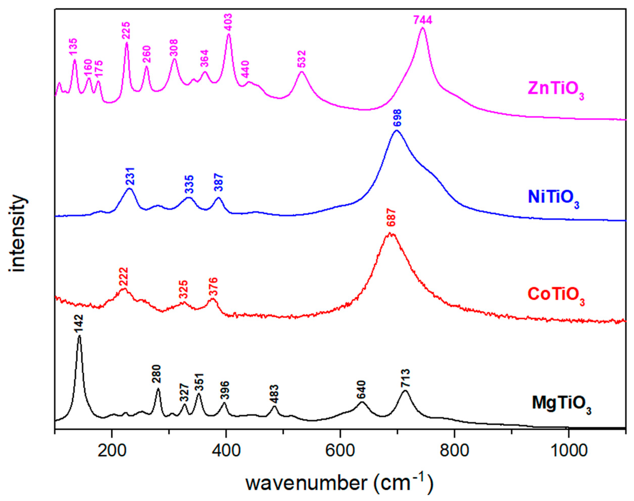 Applsci 11 10850 g004 550