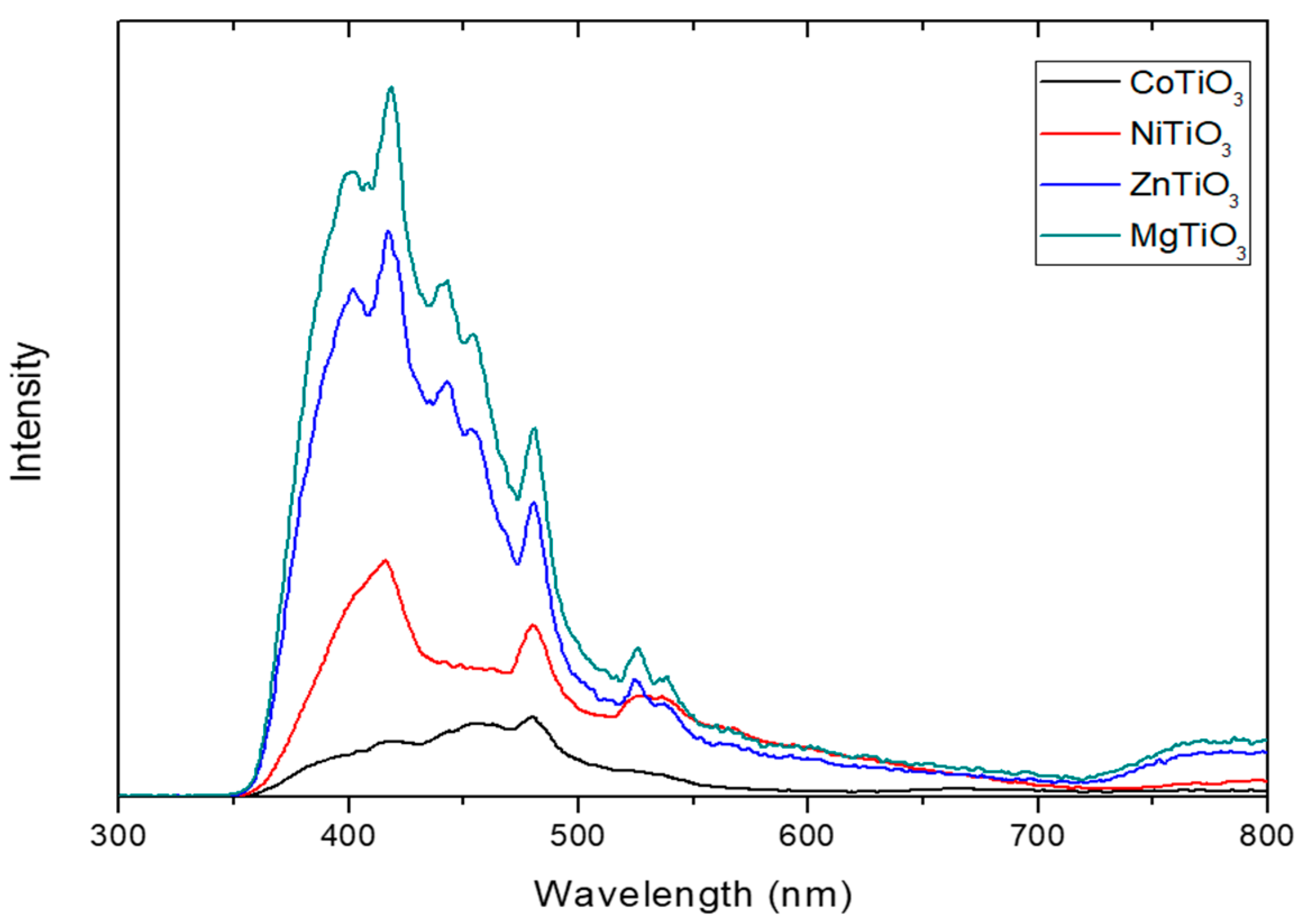 Applsci 11 10850 g007 550
