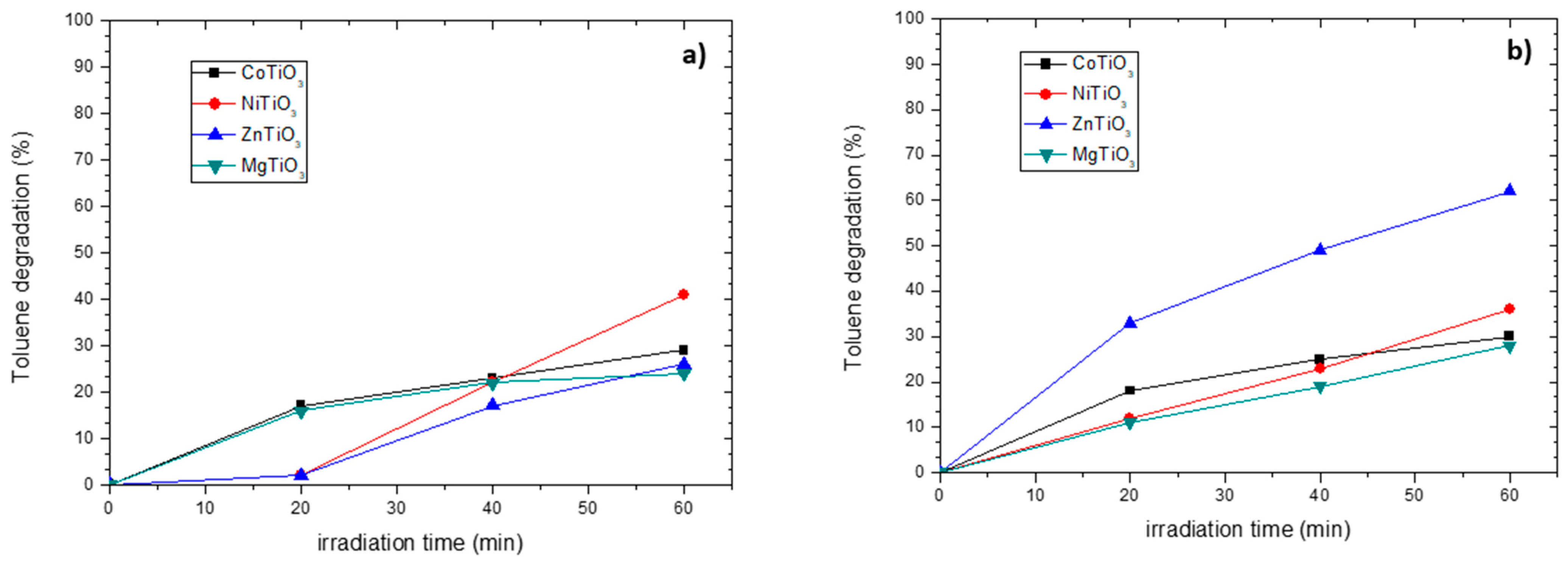 Applsci 11 10850 g008 550