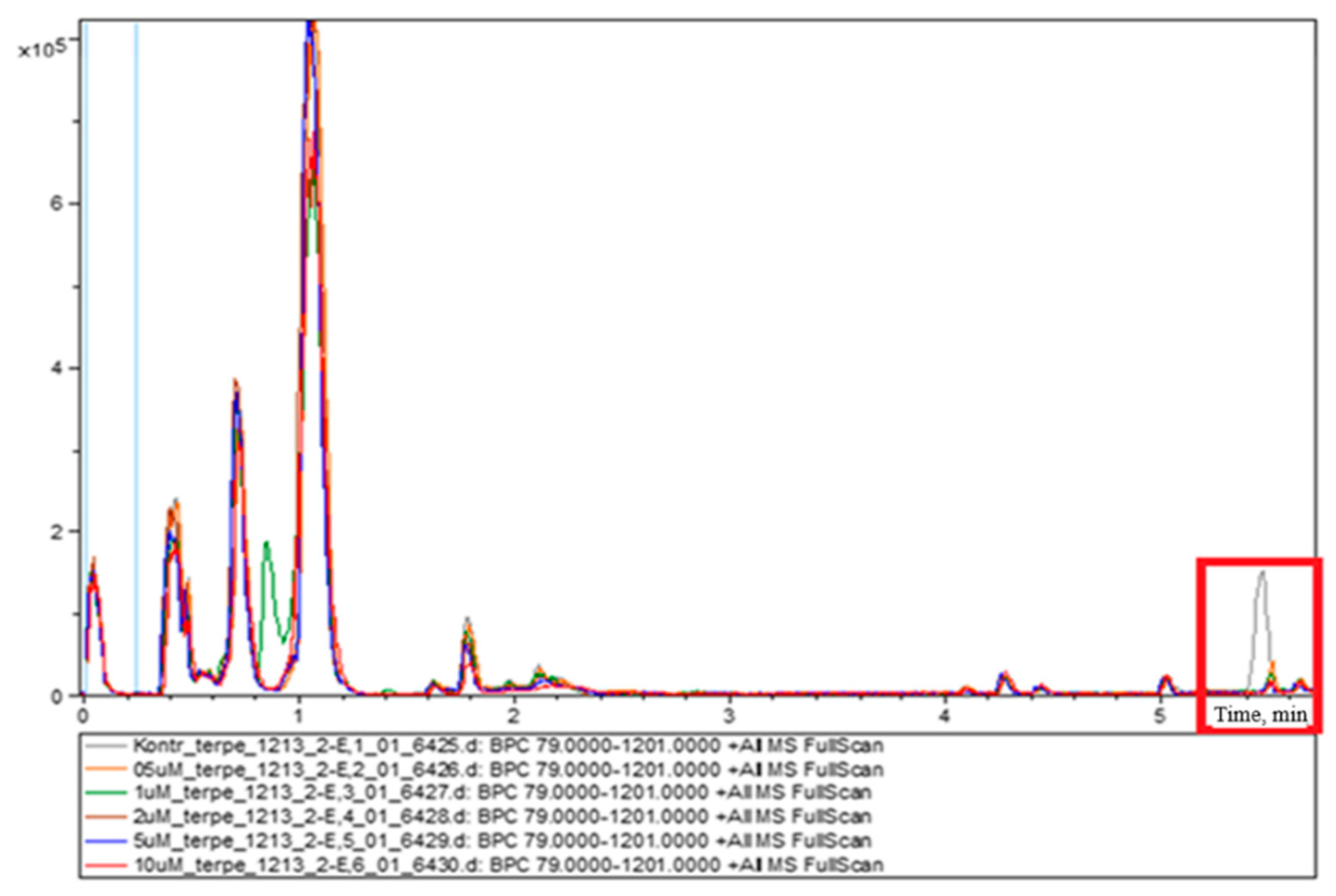 Applsci 11 10851 g001 550