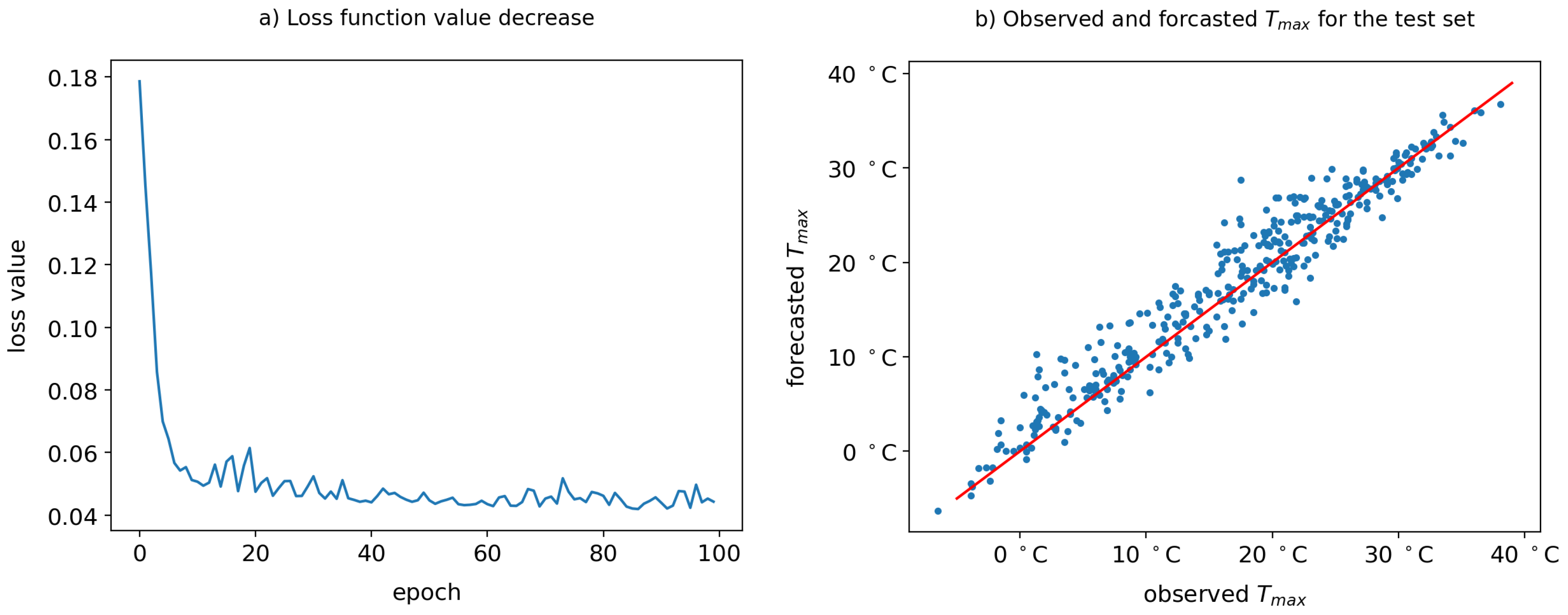 Applsci 11 10852 g003 550