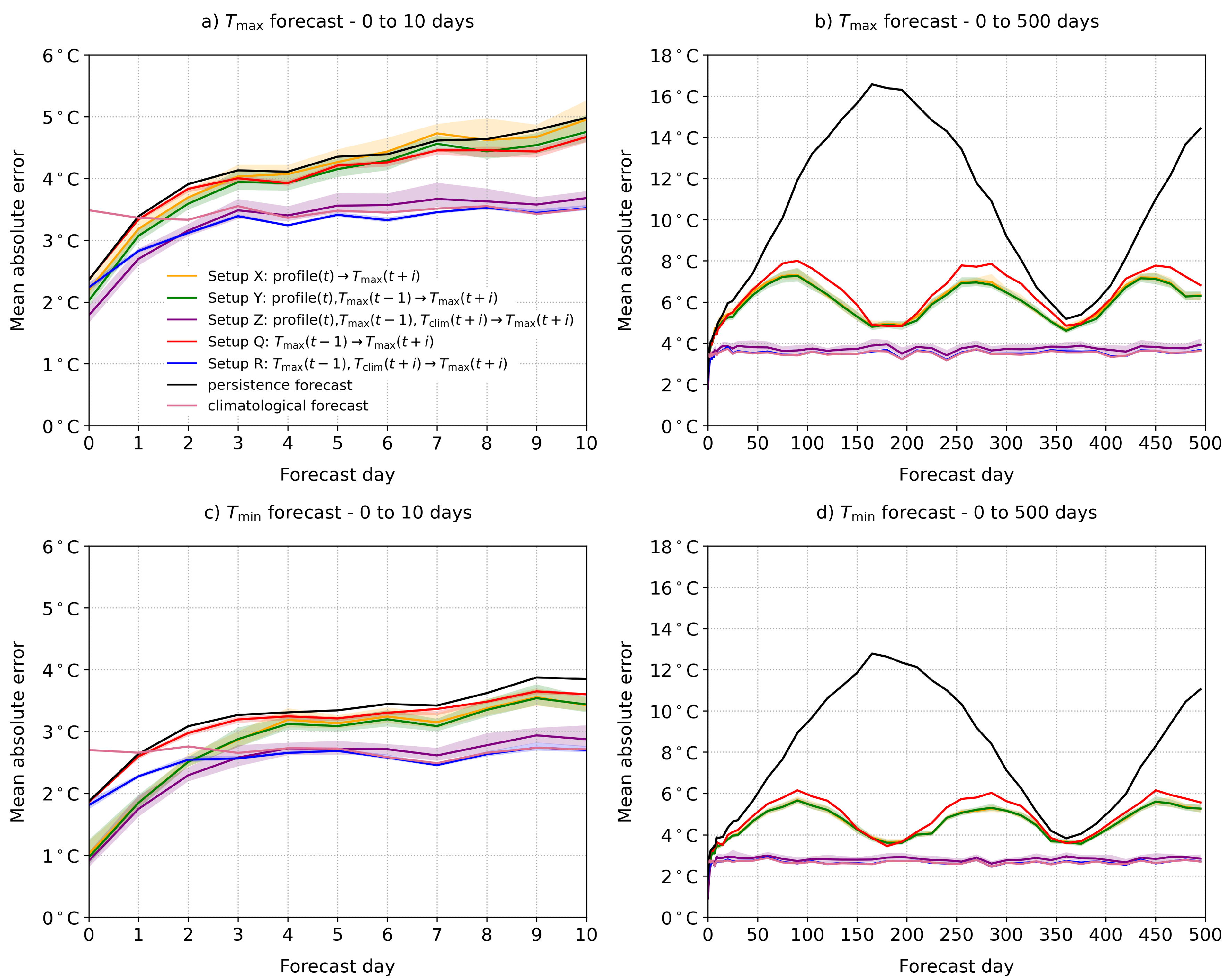 Applsci 11 10852 g005 550