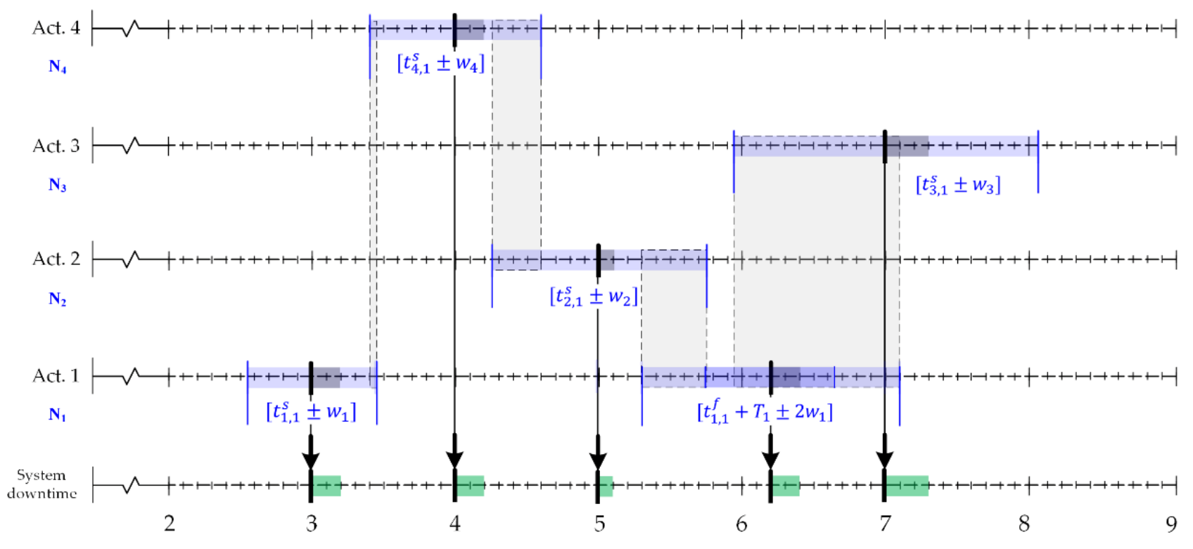 Applsci 11 10853 g004