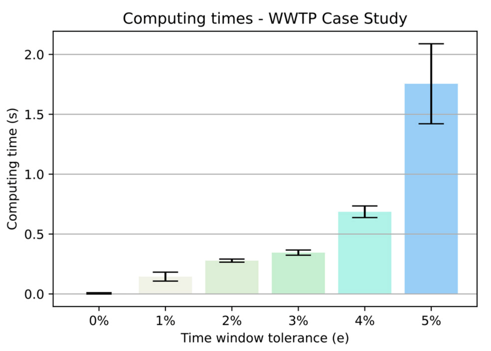 Applsci 11 10853 g009