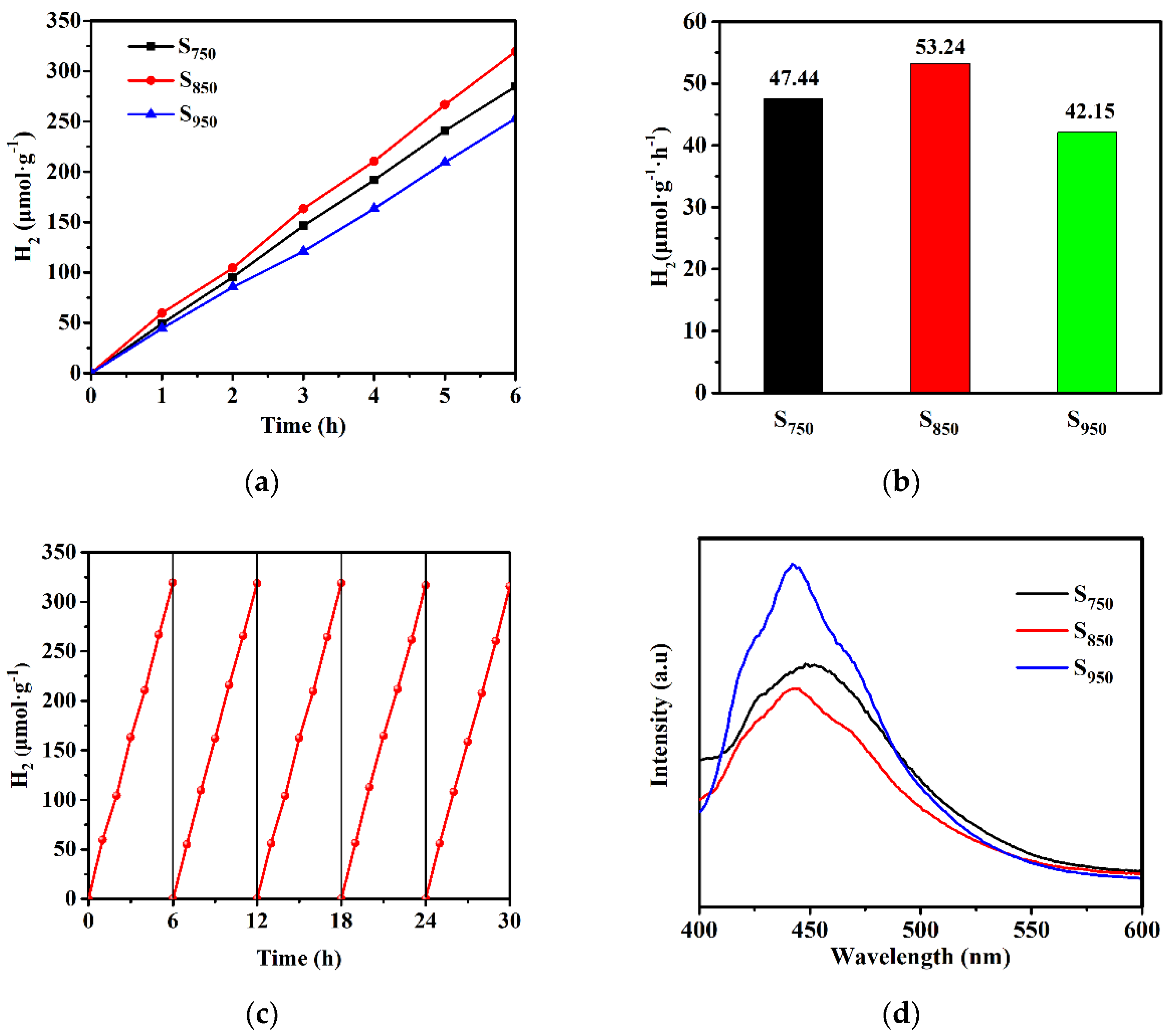 Applsci 11 10854 g004a