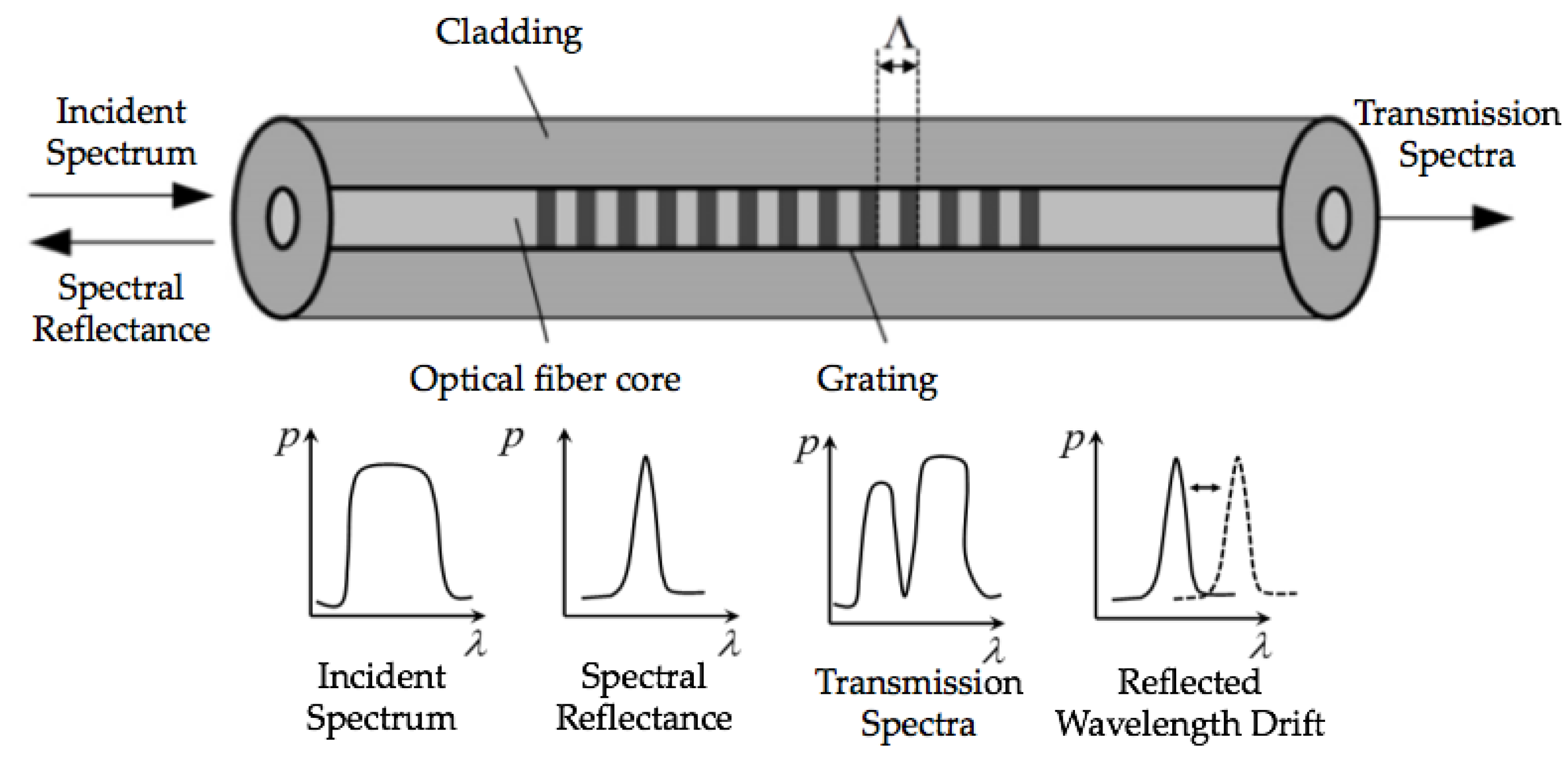Applsci 11 10859 g004